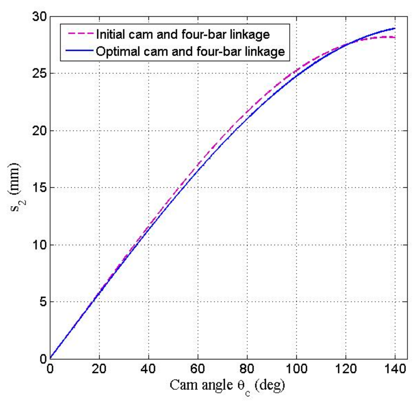 Machines 11 00150 g014 Machines 11 00150 g014