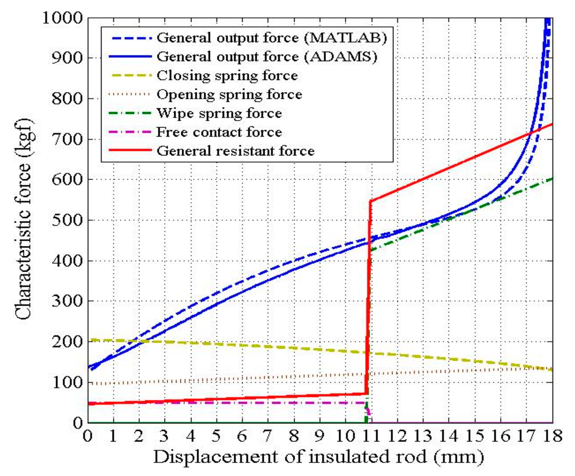 Machines 11 00150 g017 Machines 11 00150 g017