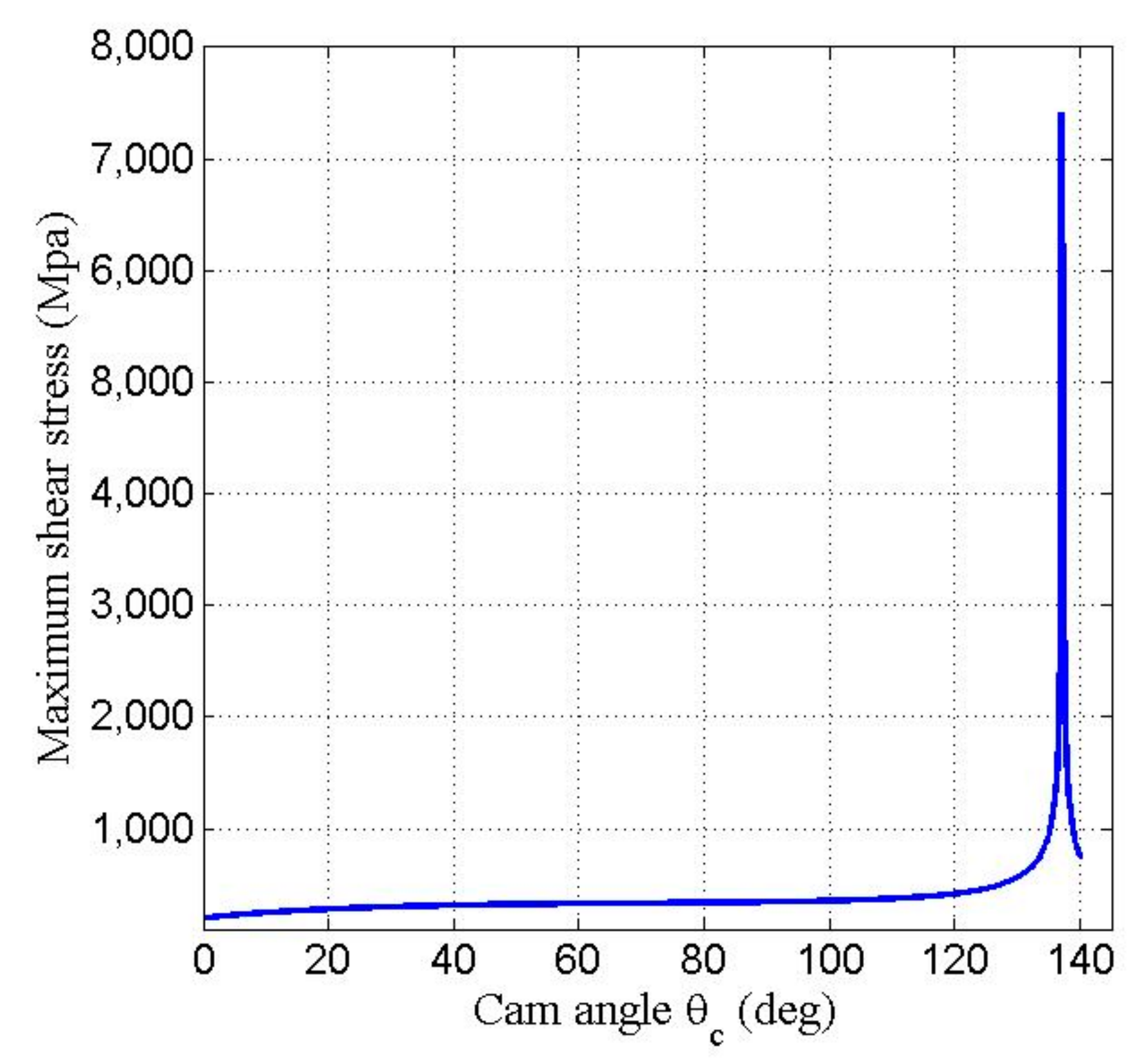 Machines 11 00150 g020 Machines 11 00150 g020