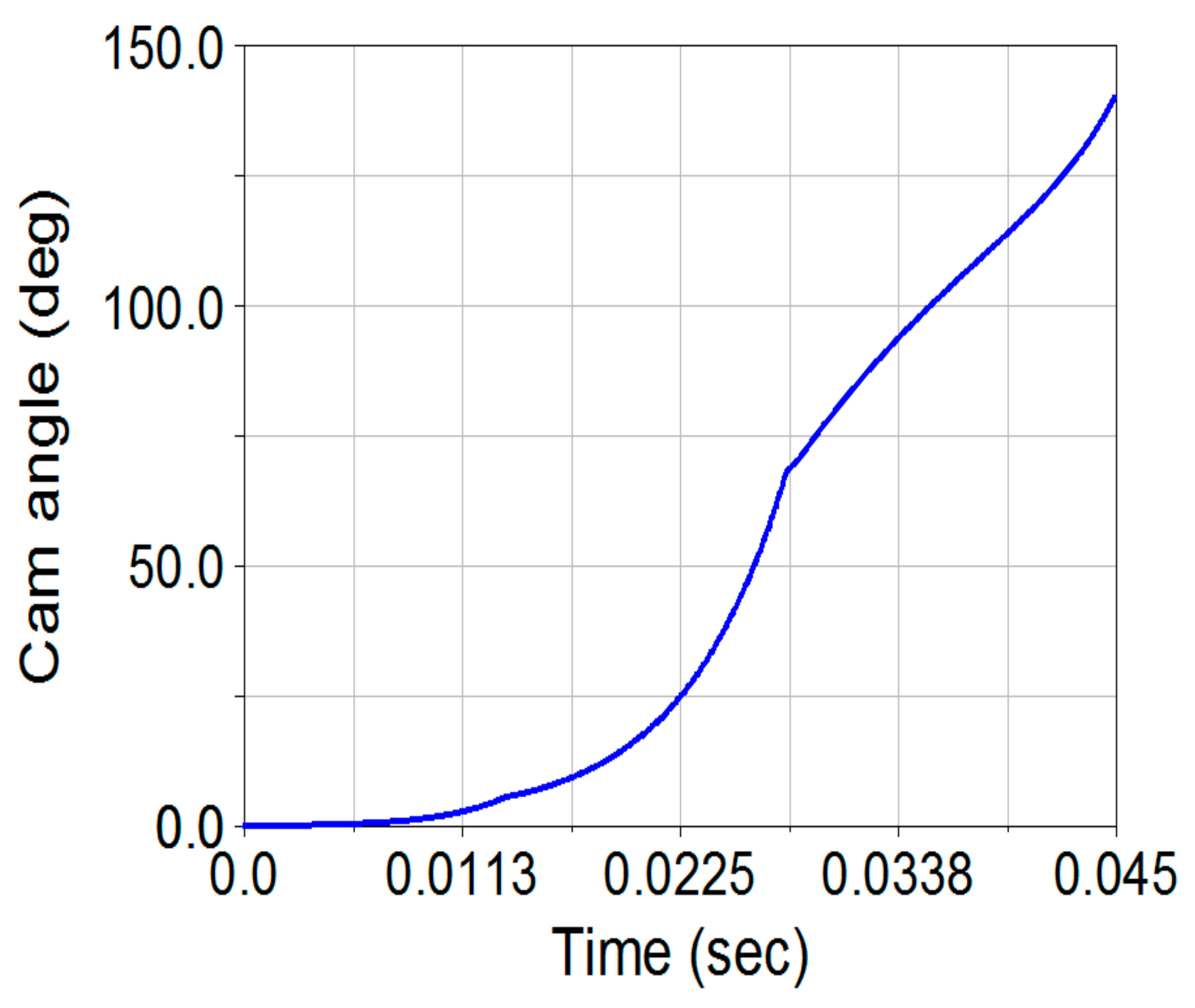 Machines 11 00150 g023 Machines 11 00150 g023