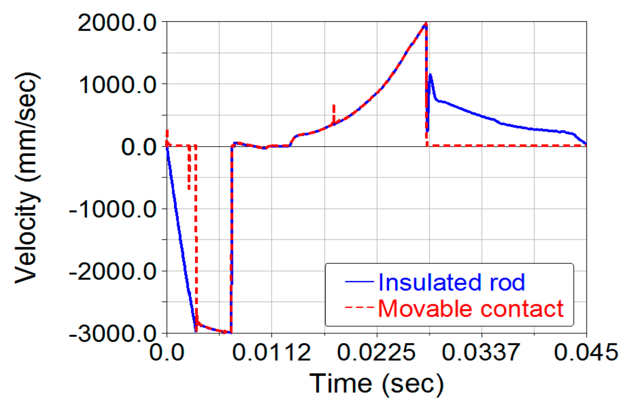 Machines 11 00150 g025 Machines 11 00150 g025