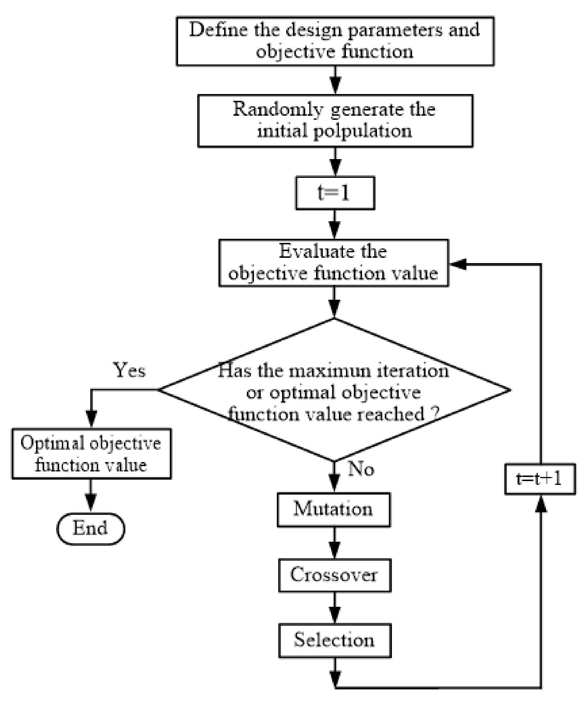 Machines 11 00150 g027 Machines 11 00150 g027
