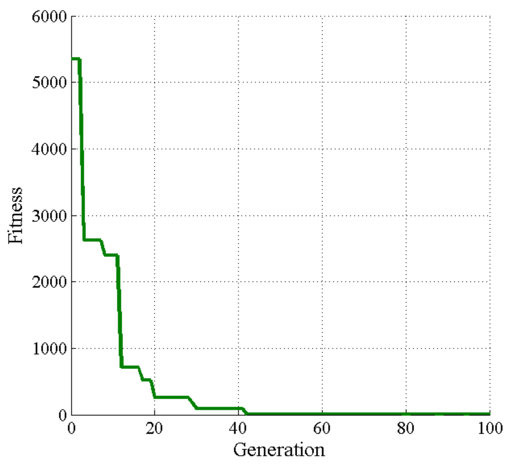 Machines 11 00150 g028 Machines 11 00150 g028