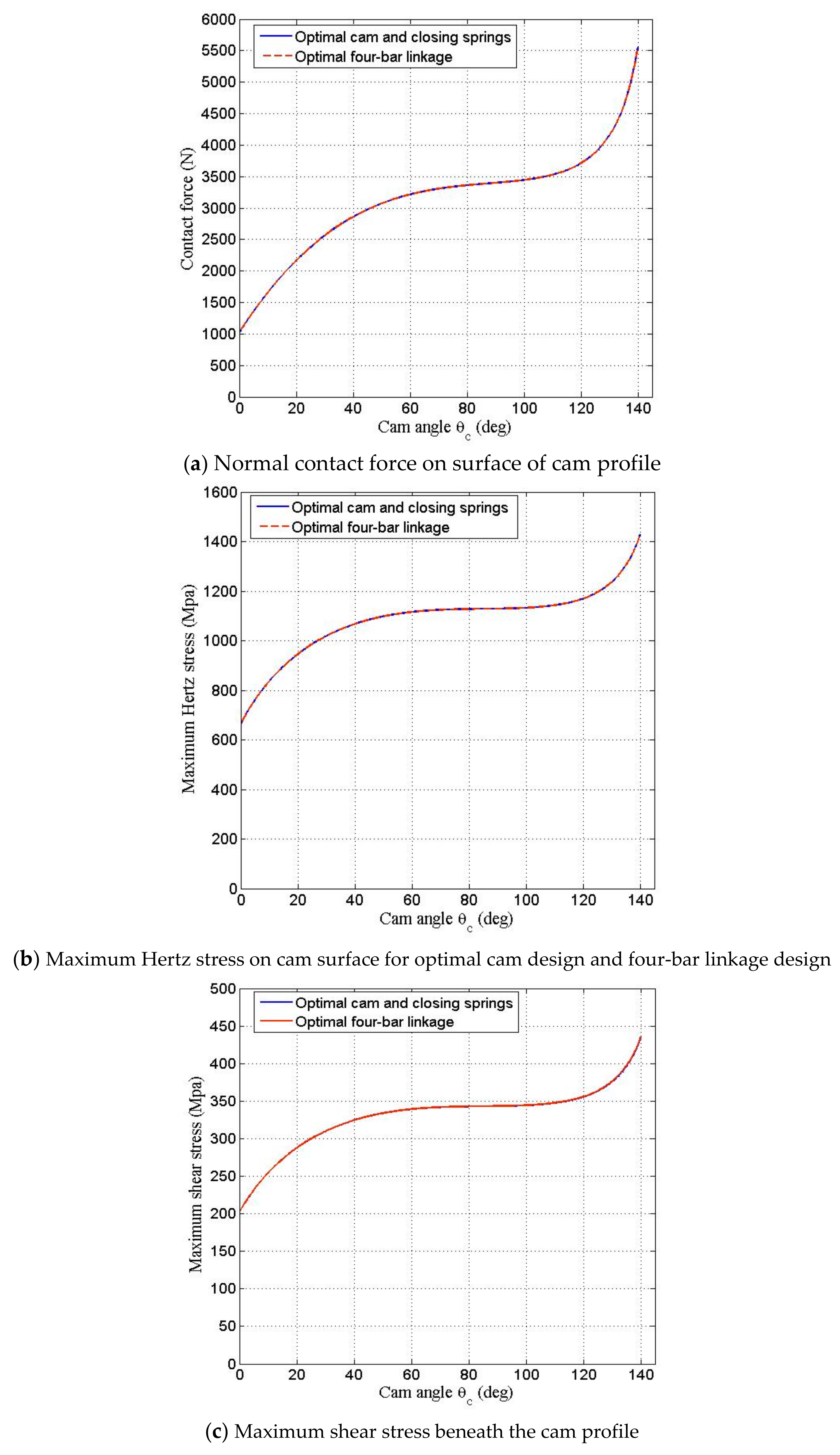Machines 11 00150 g030 Machines 11 00150 g030