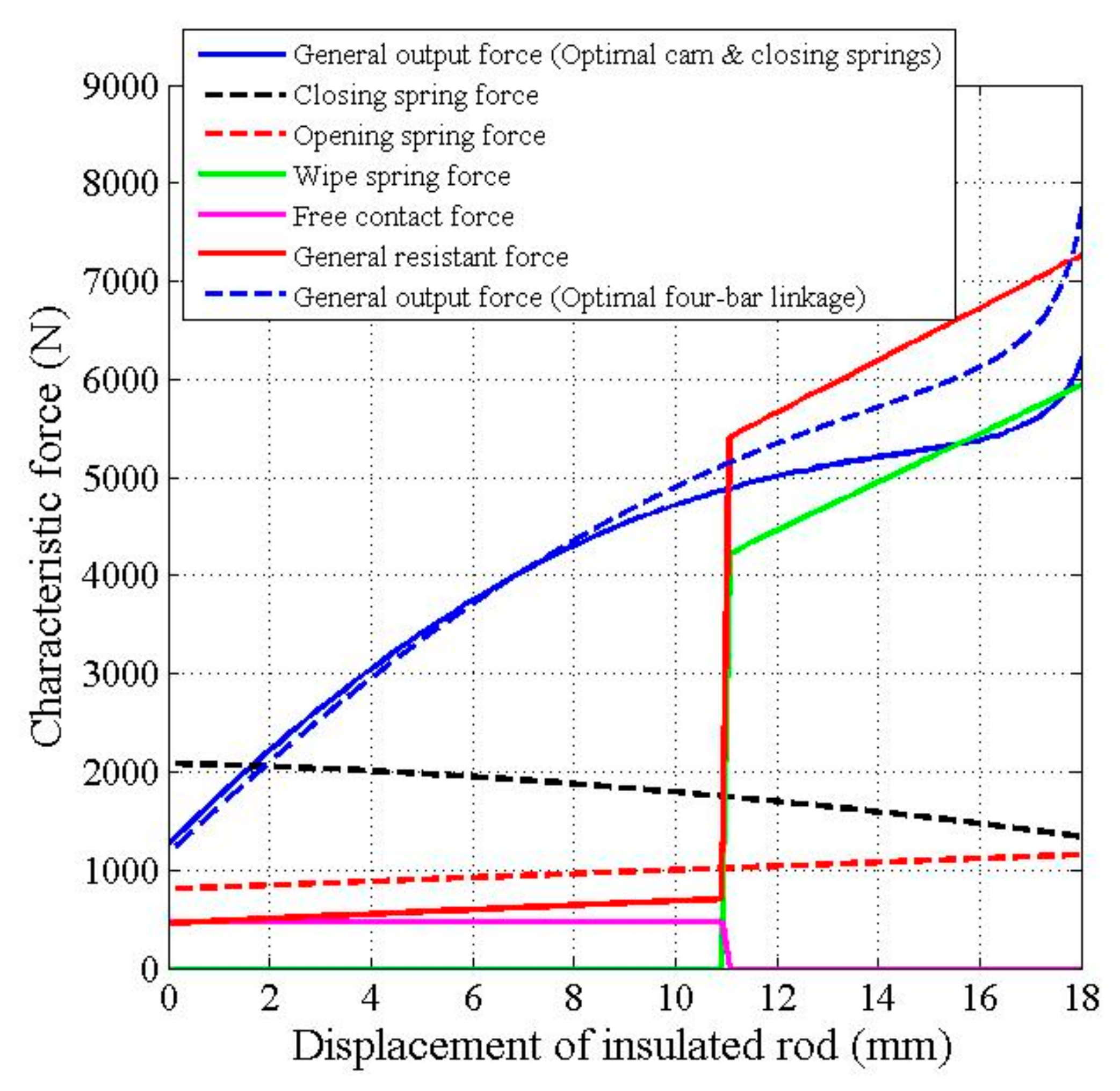 Machines 11 00150 g031 Machines 11 00150 g031