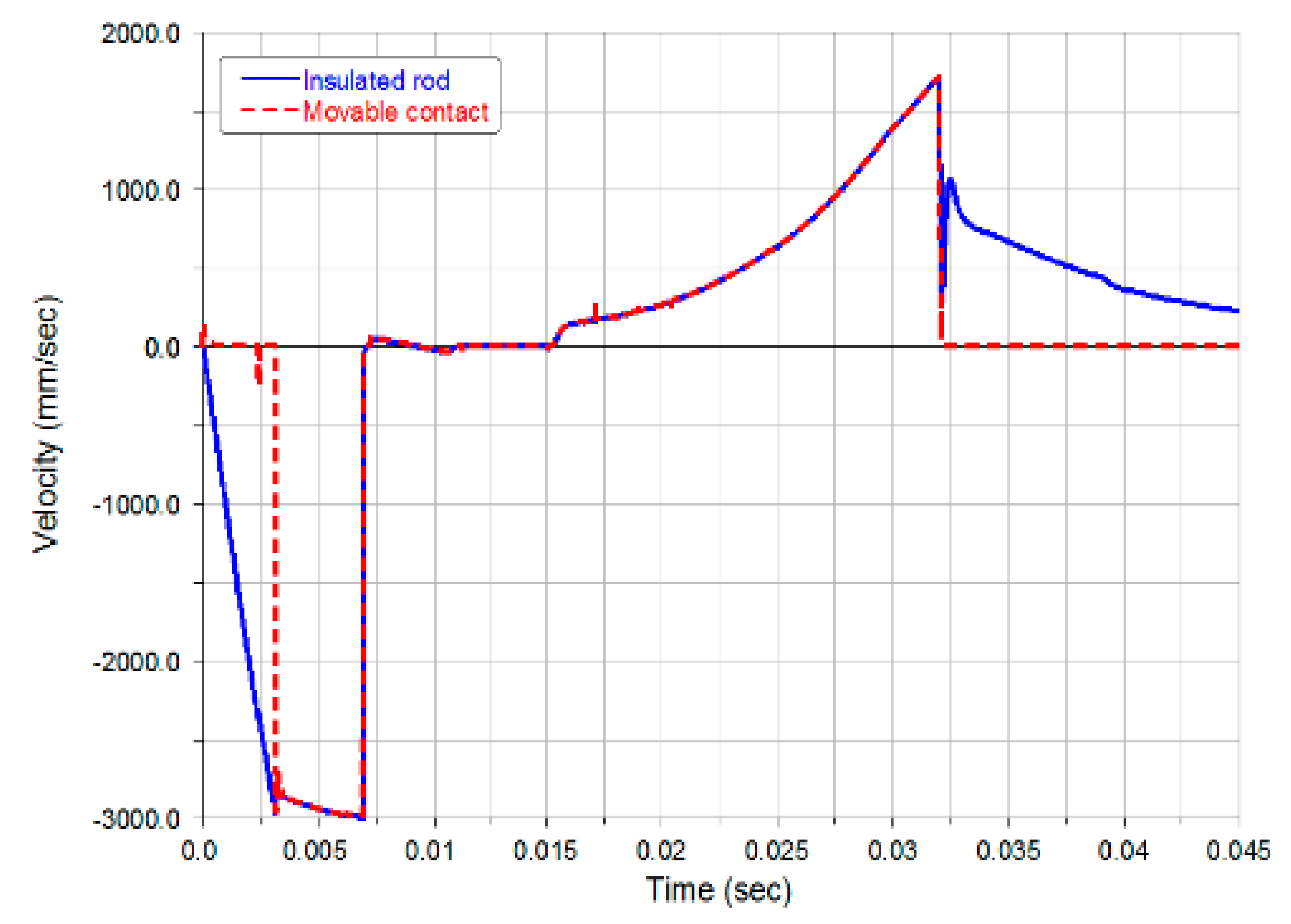 Machines 11 00150 g032 Machines 11 00150 g032