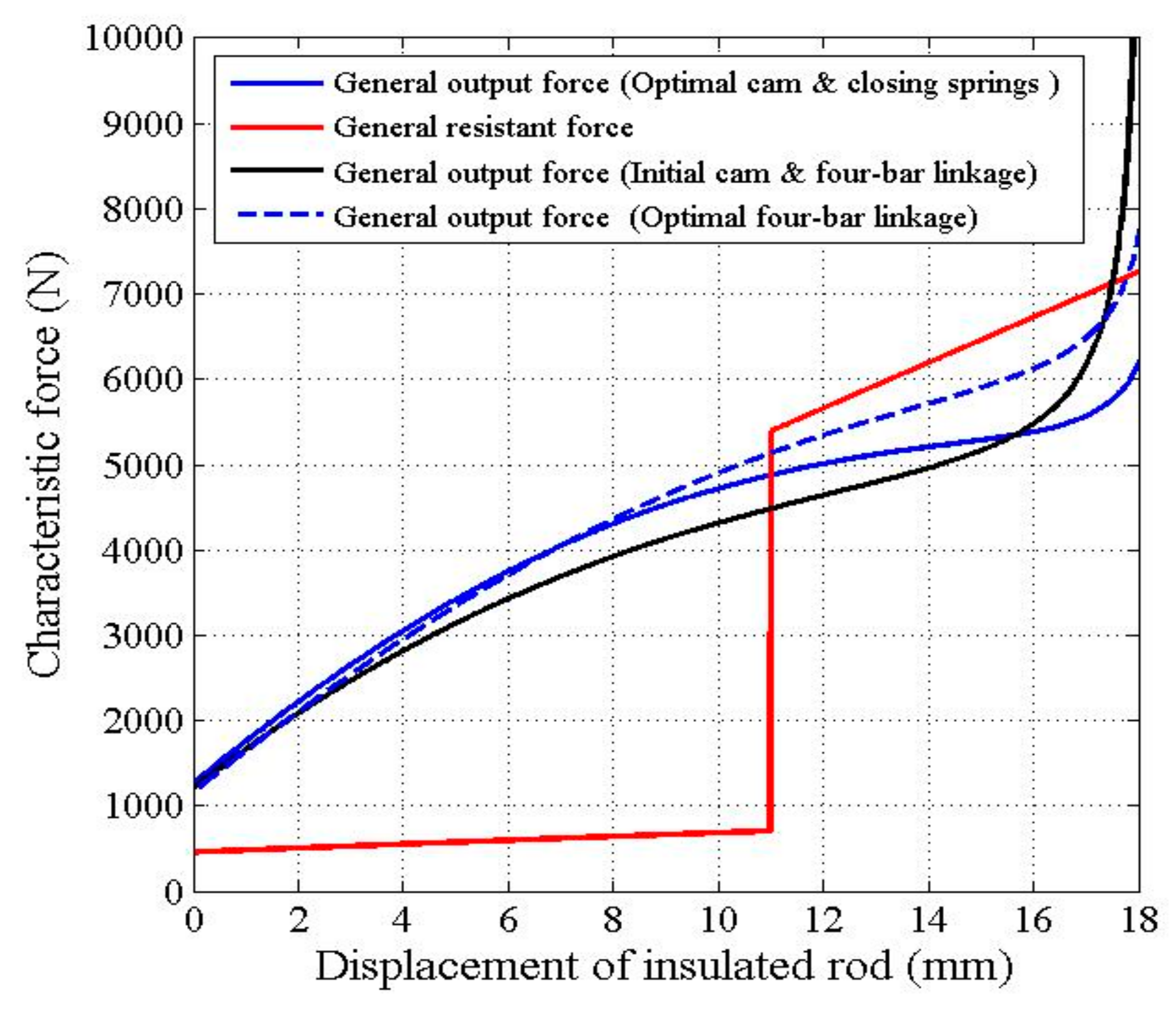Machines 11 00150 g034 Machines 11 00150 g034
