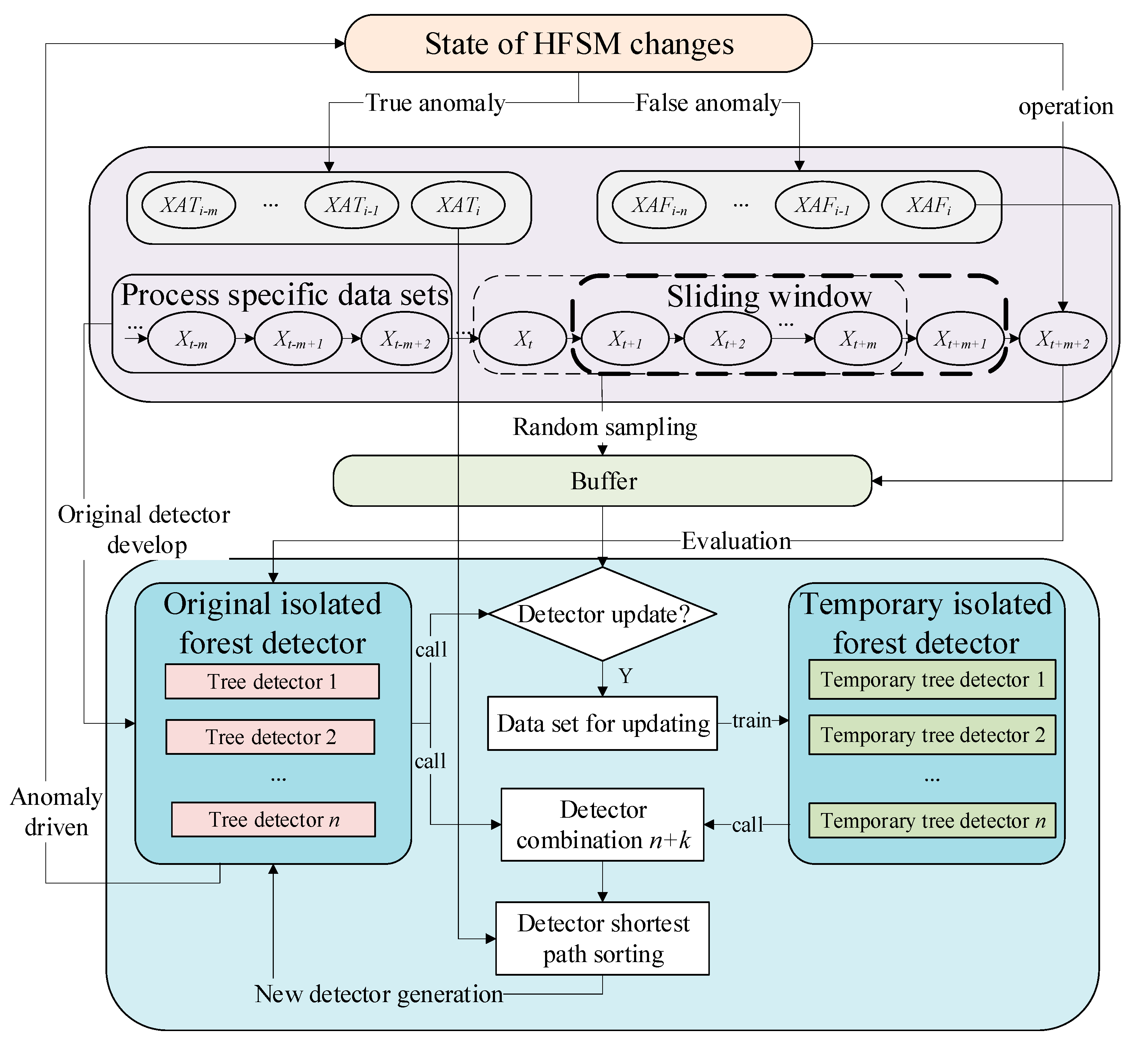 Machines 11 00151 g005