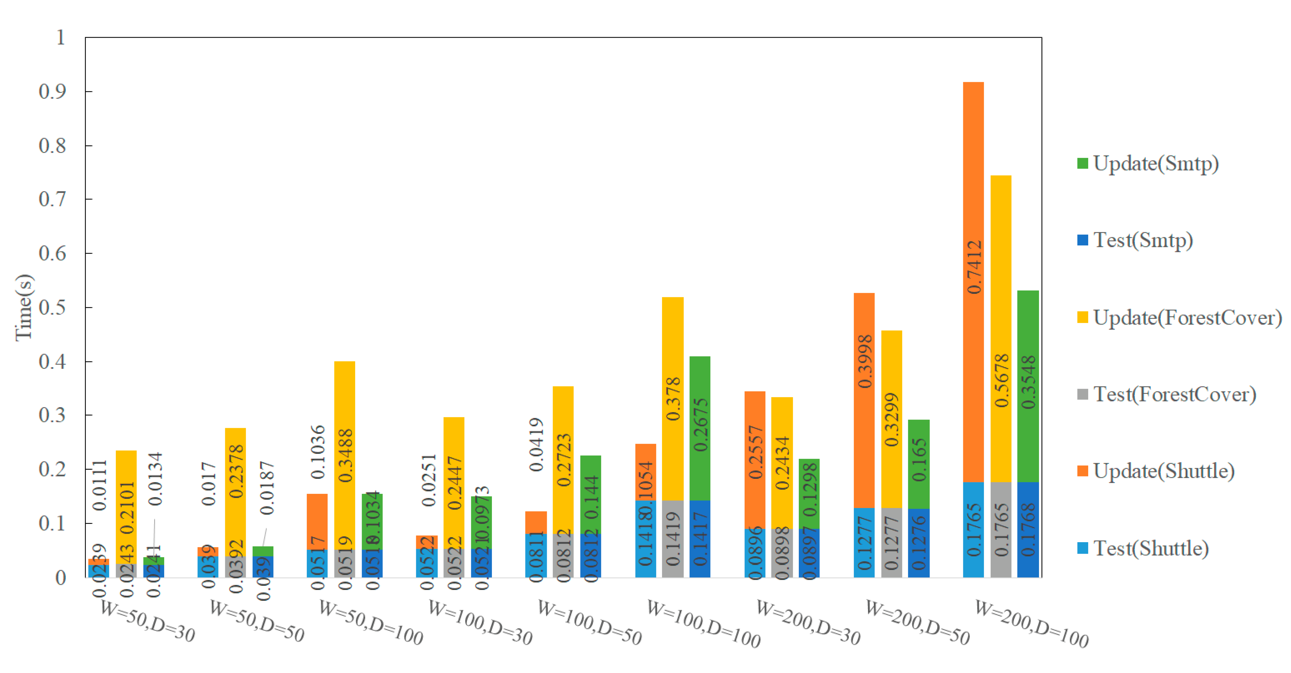 Machines 11 00151 g007