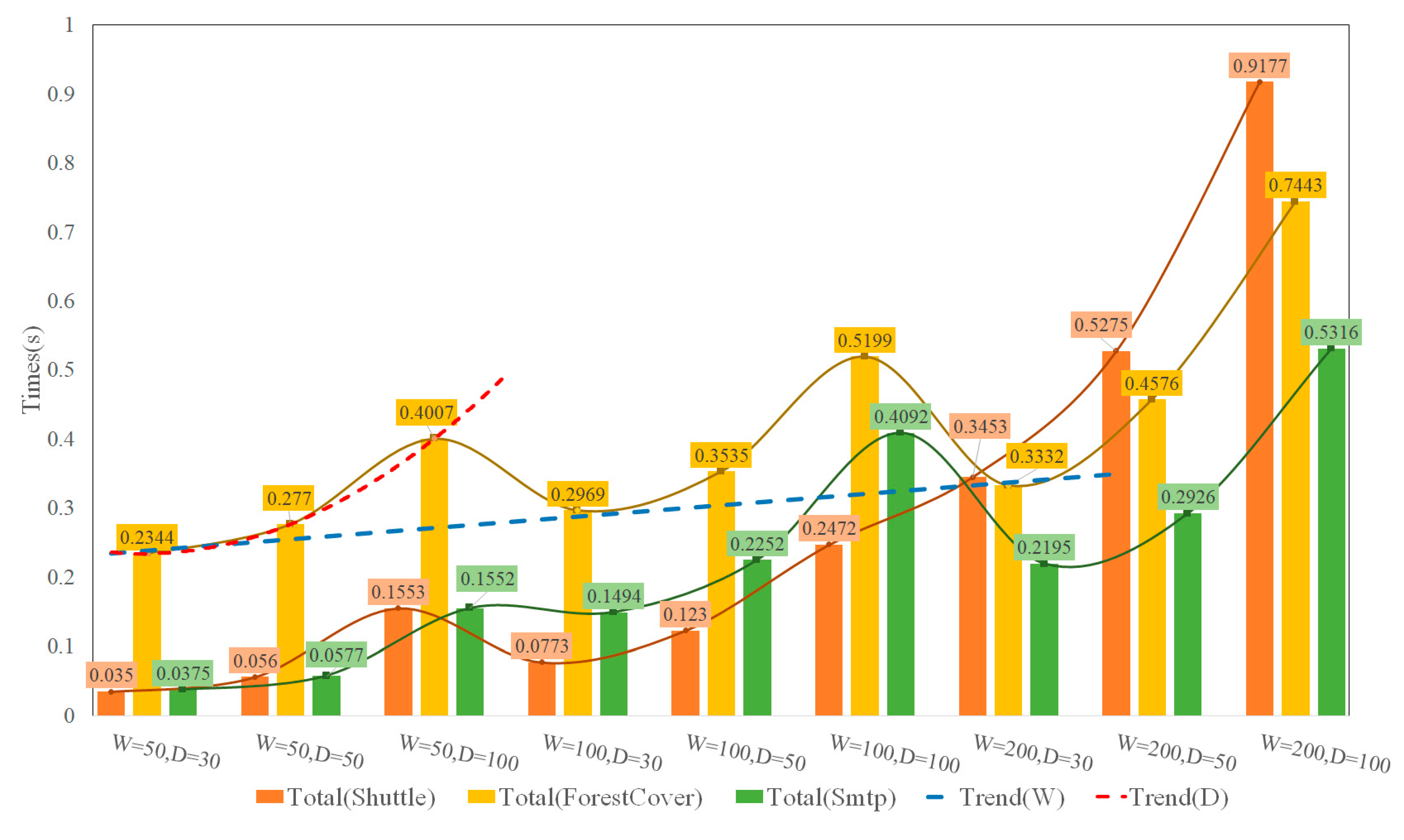 Machines 11 00151 g008