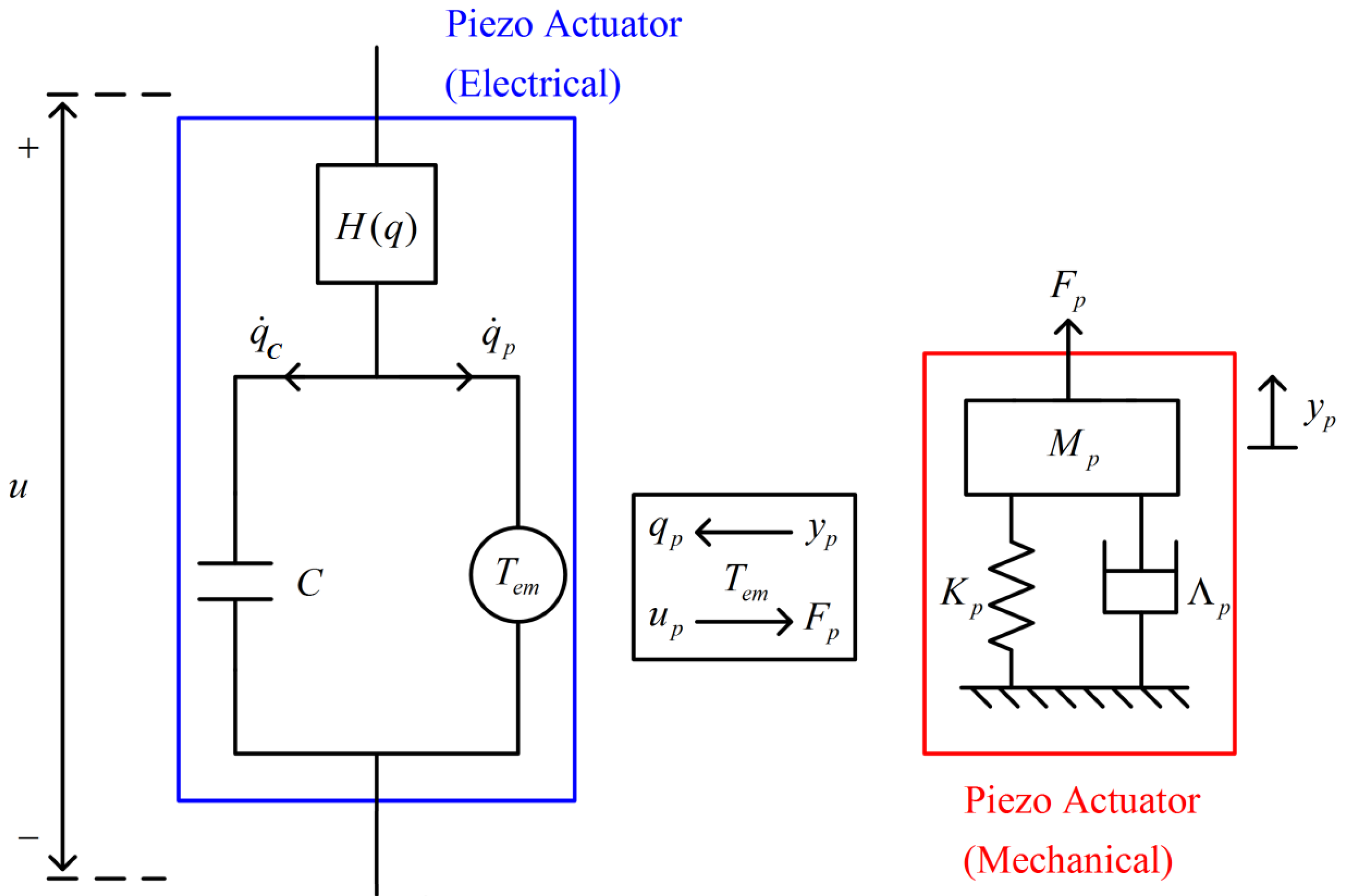 Machines 11 00152 g001