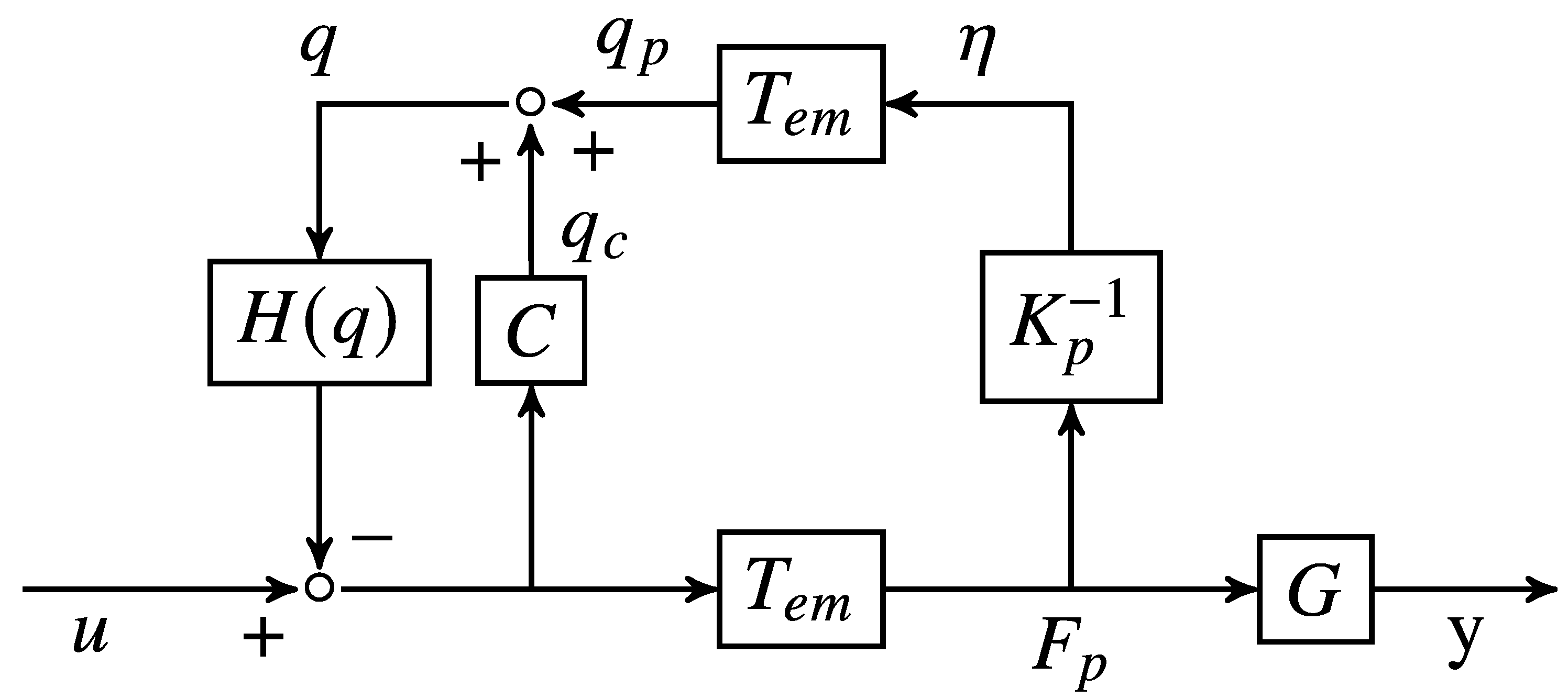 Machines 11 00152 g002