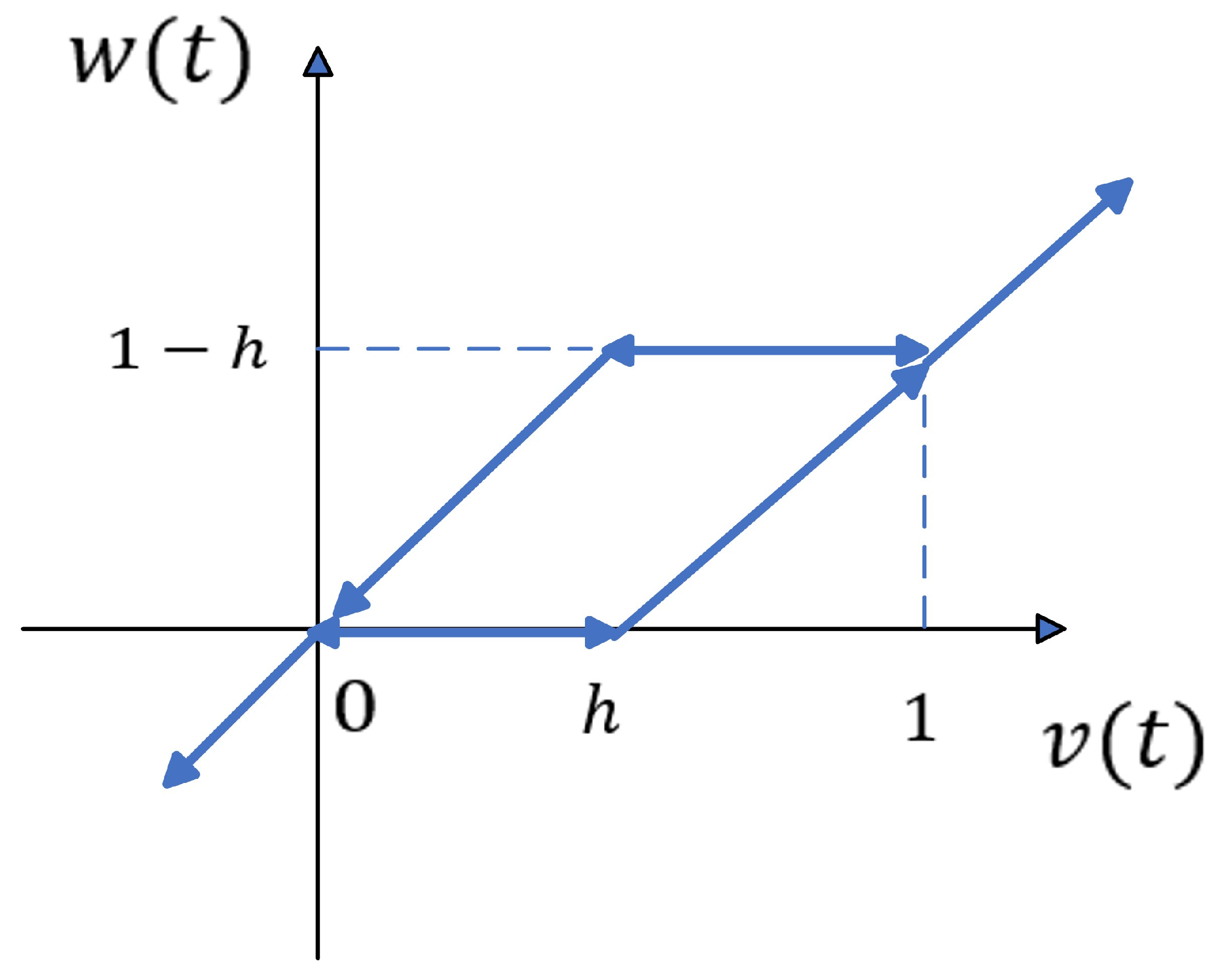 Machines 11 00152 g004