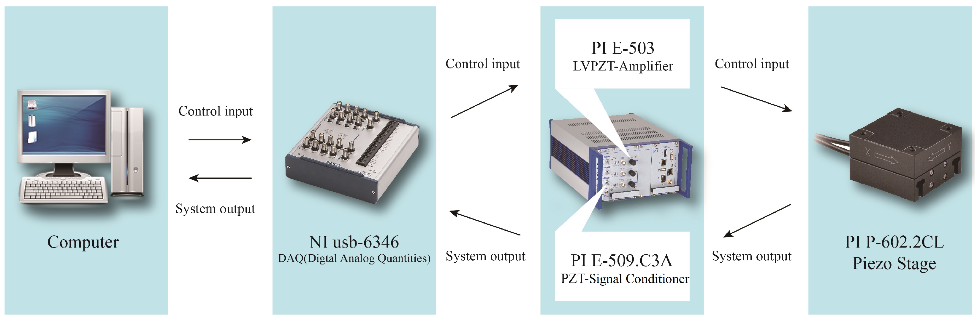 Machines 11 00152 g005