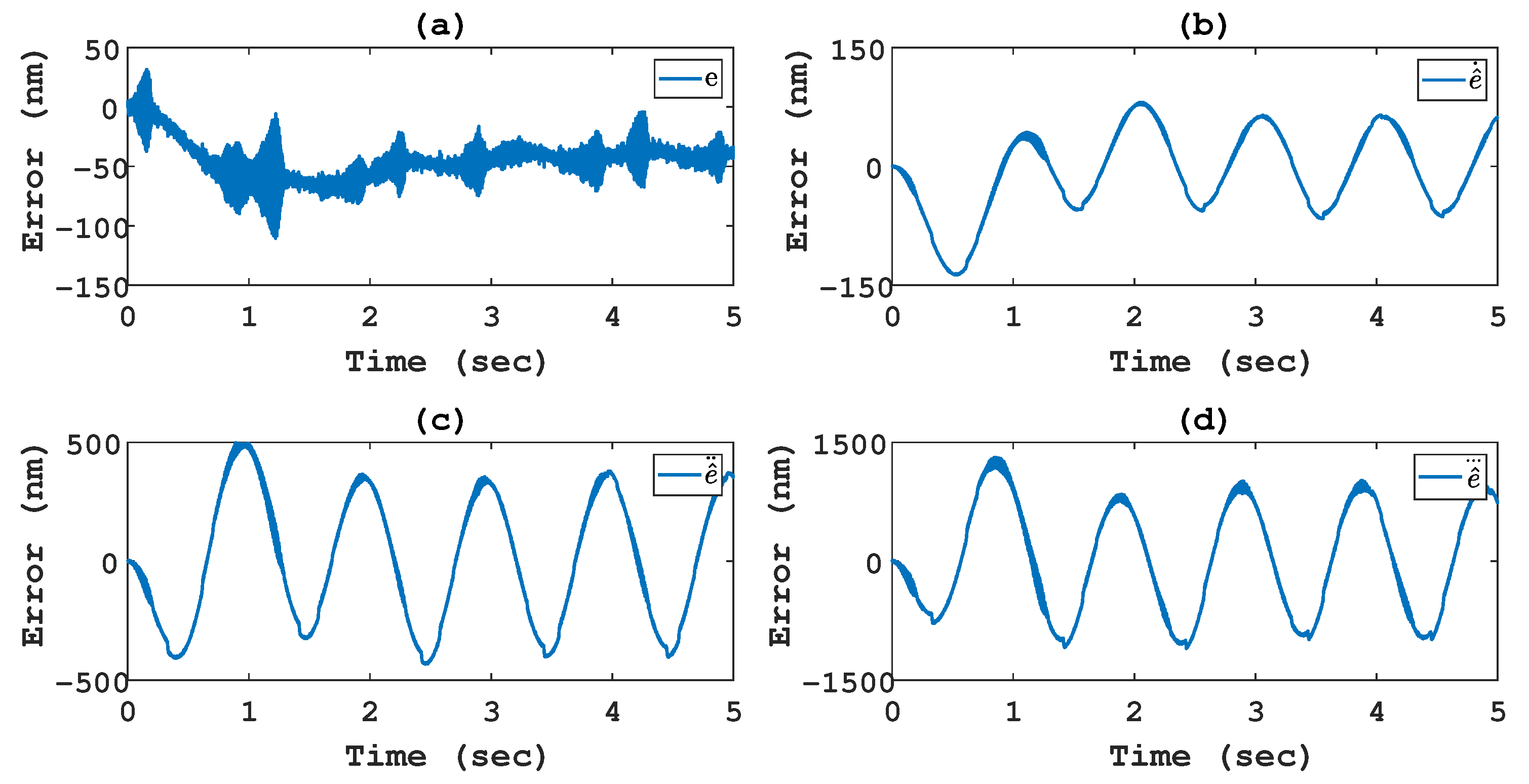 Machines 11 00152 g008