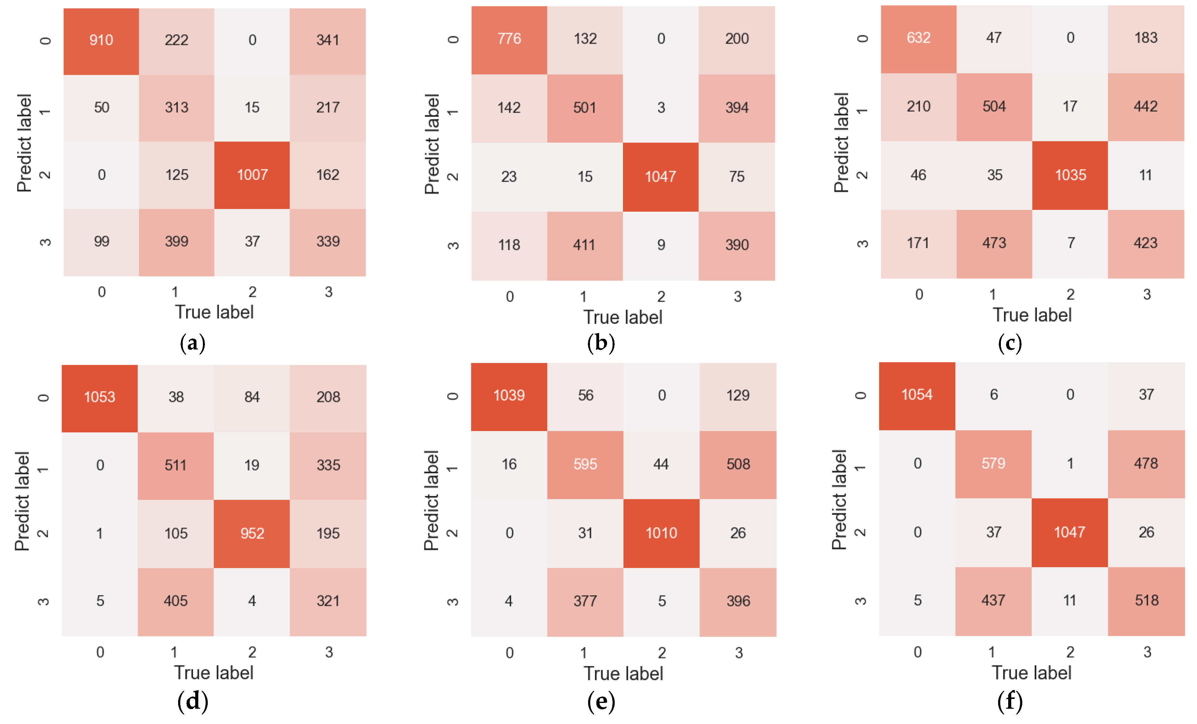 Machines 11 00153 g007