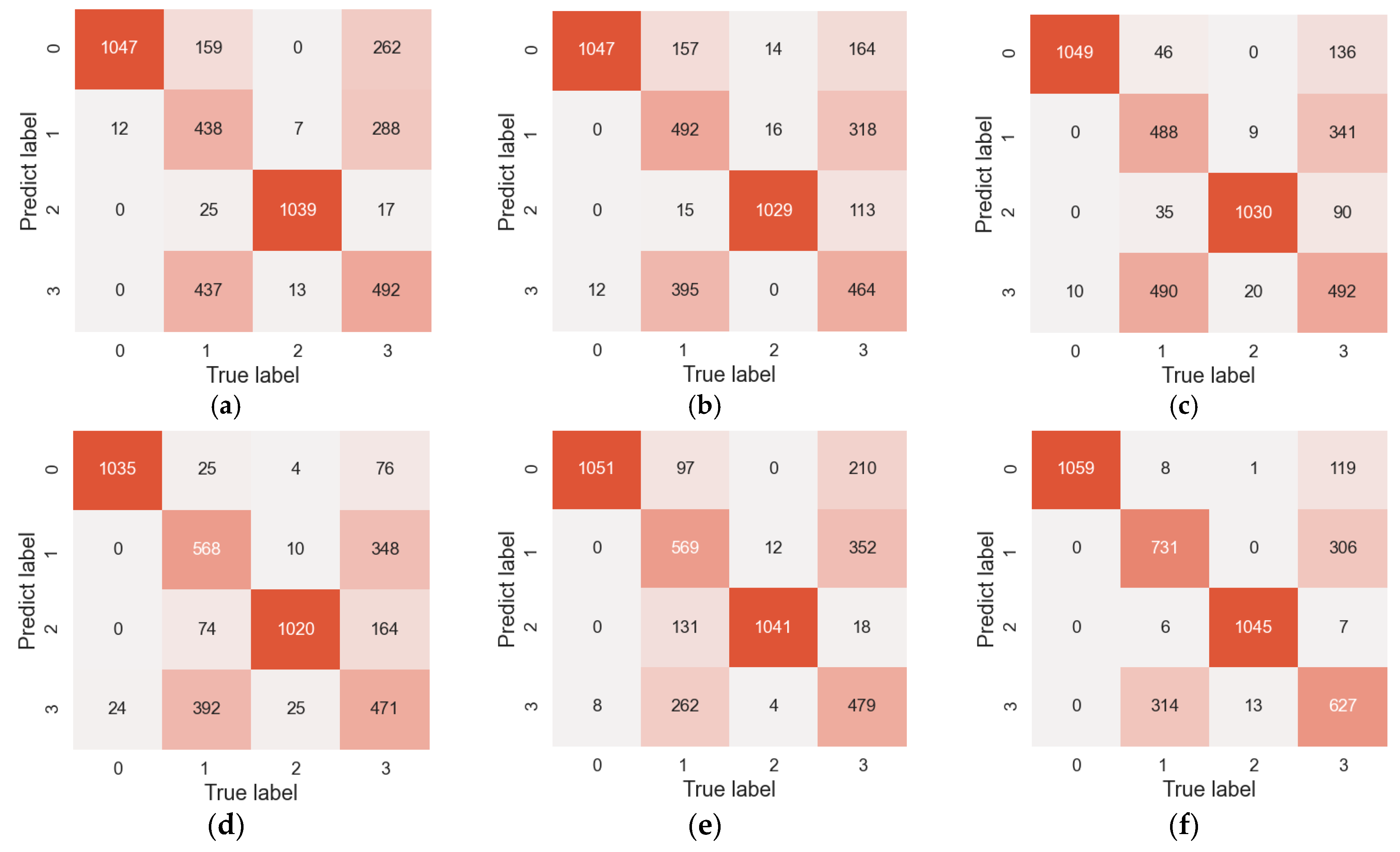 Machines 11 00153 g008