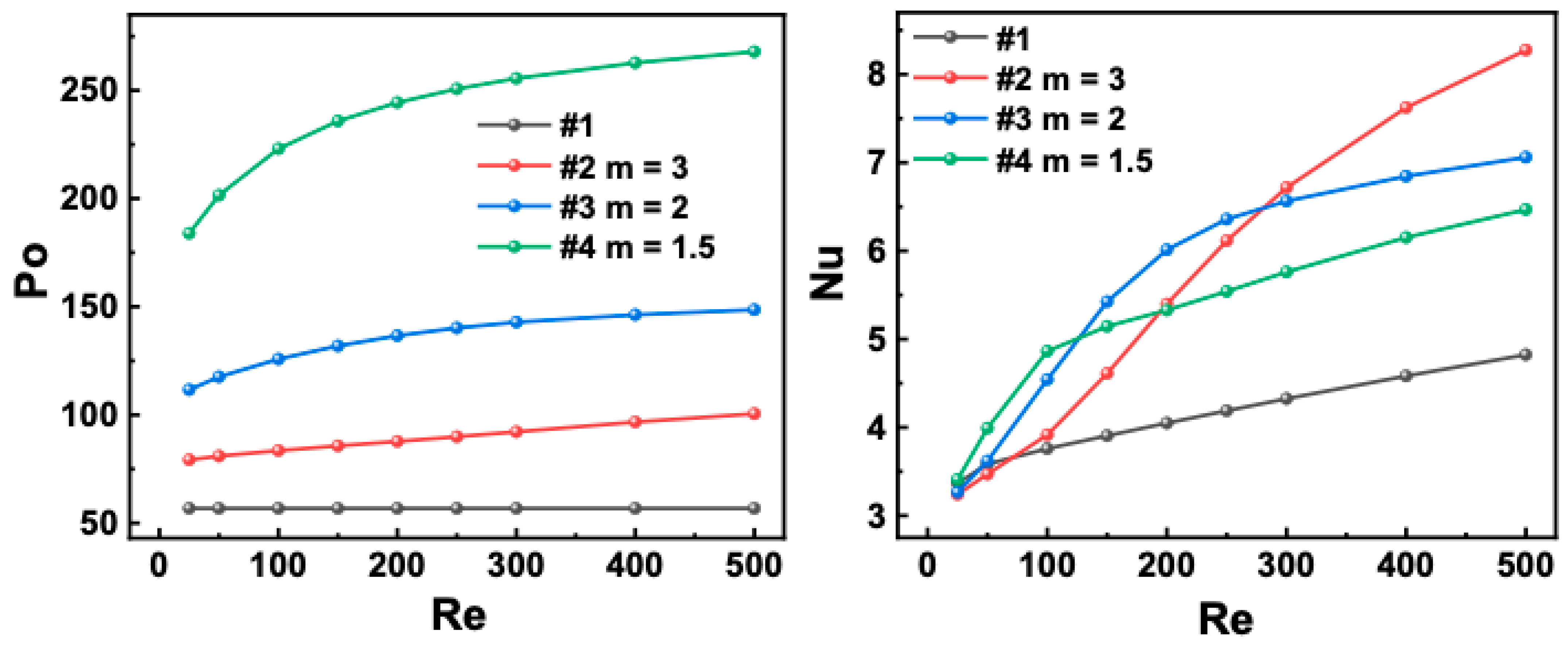 Machines 11 00154 g003