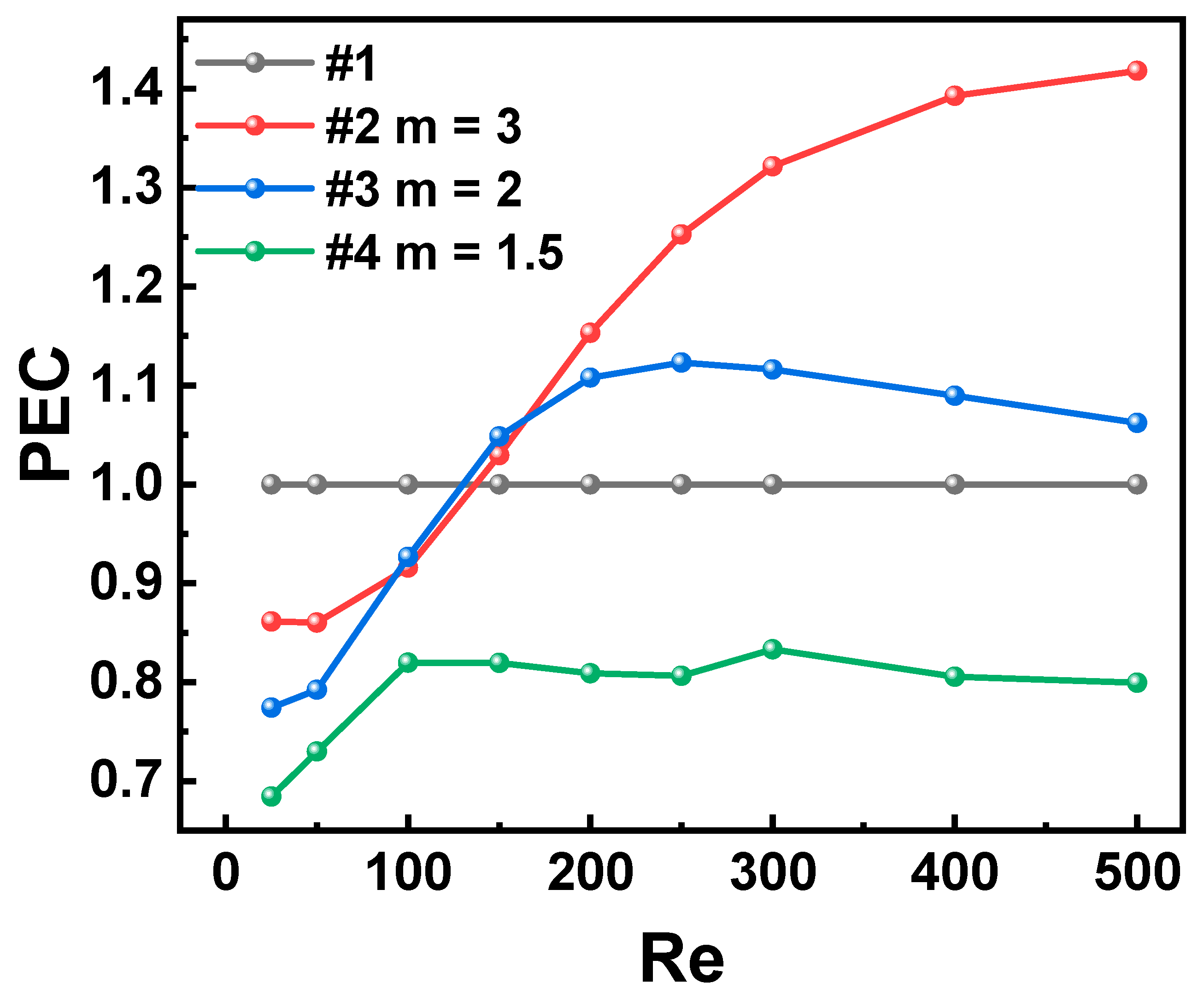 Machines 11 00154 g005