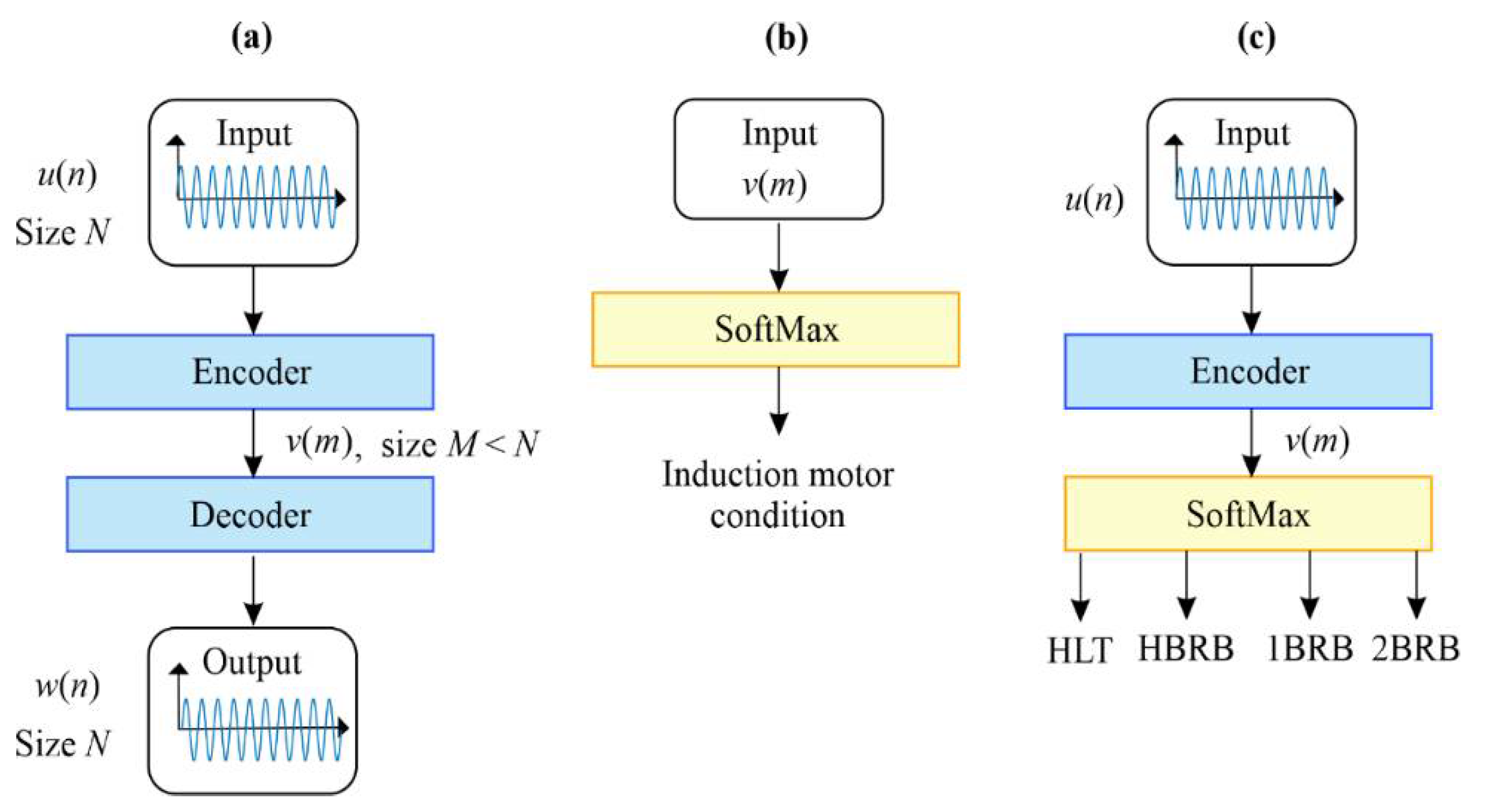 Machines 11 00156 g003