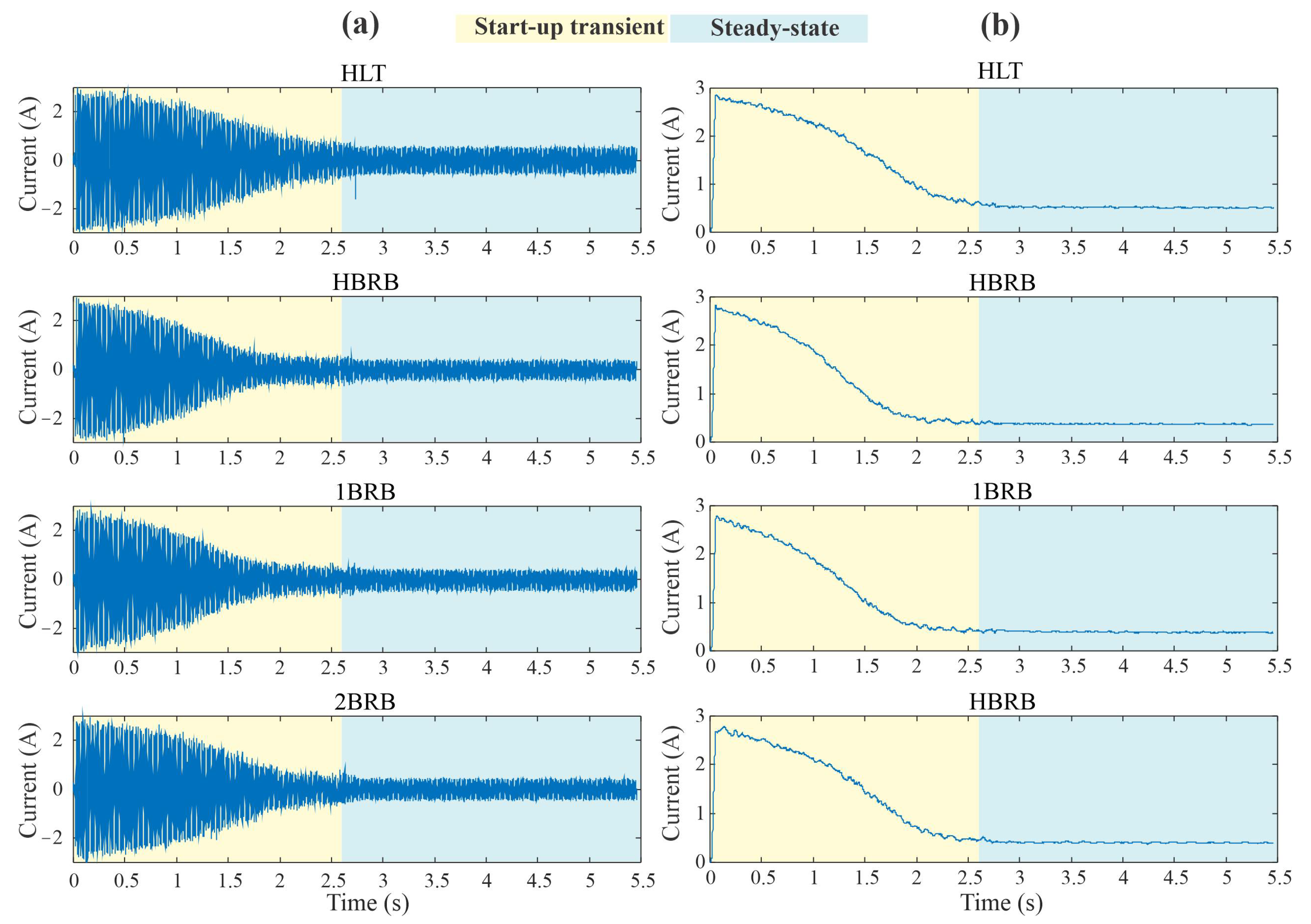 Machines 11 00156 g005