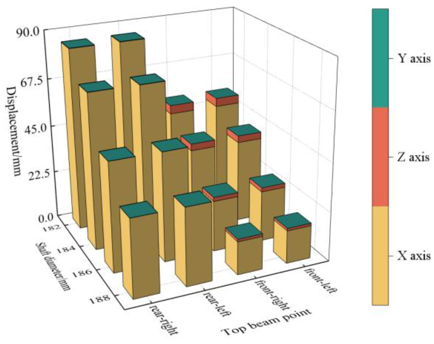 Machines 11 00159 g007
