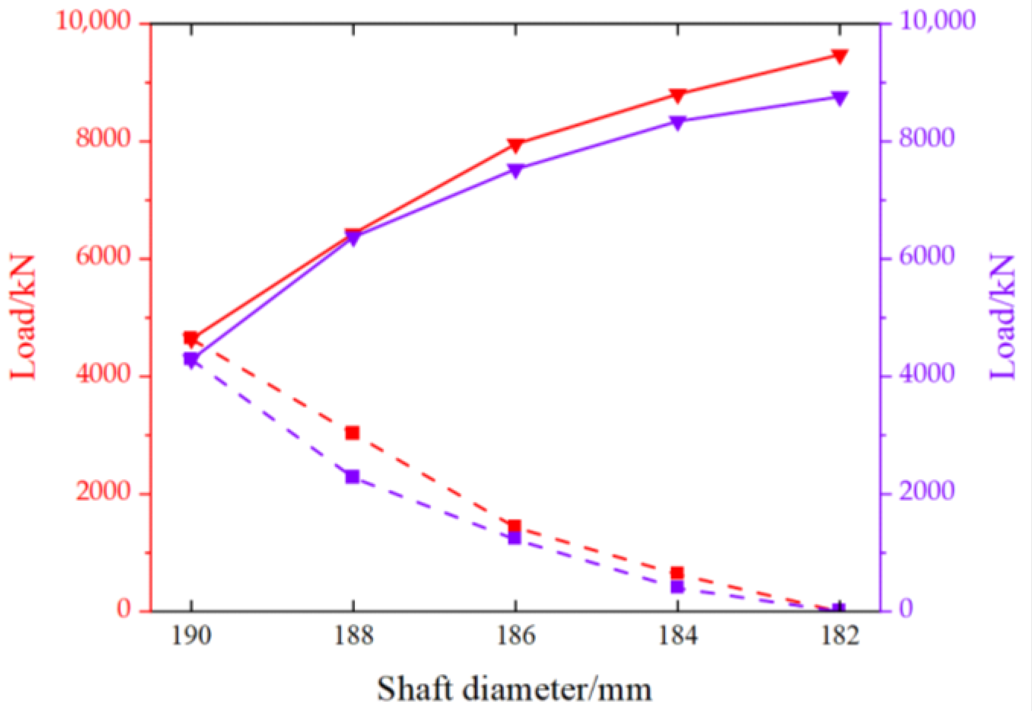 Machines 11 00159 g016