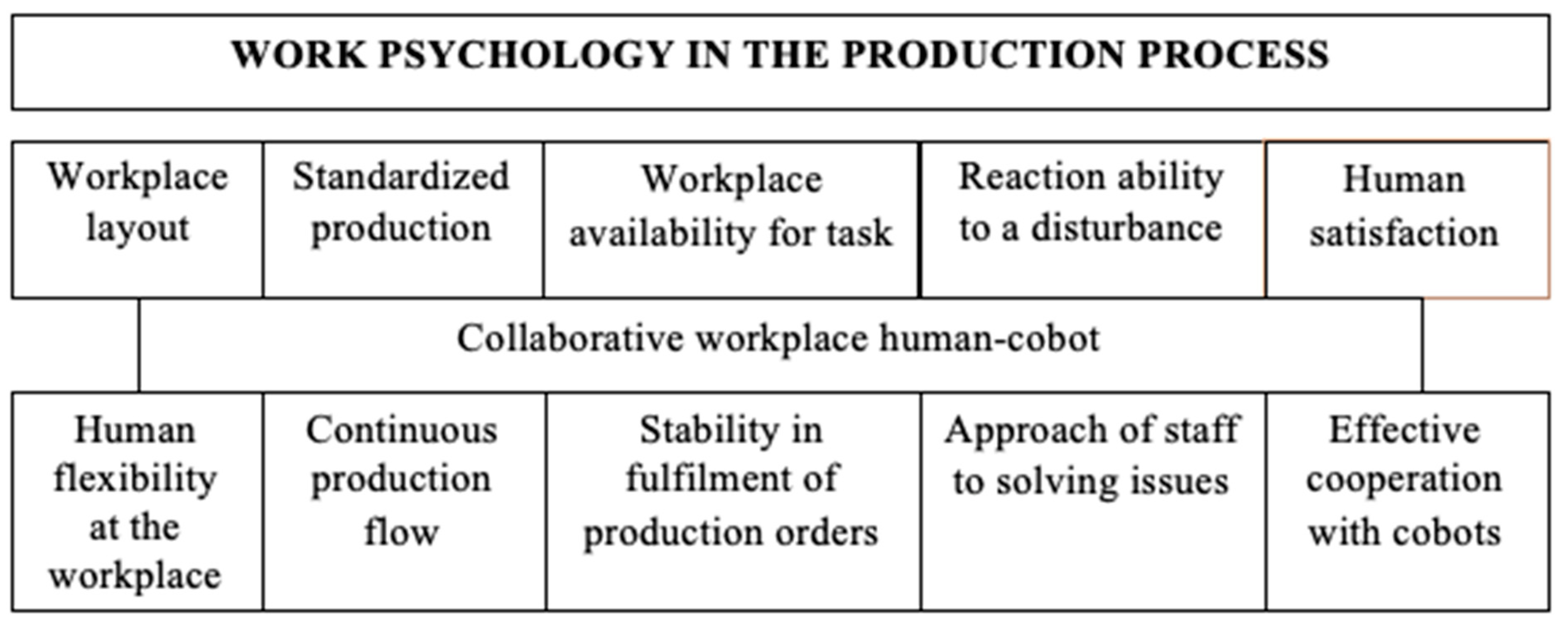 Machines 11 00160 g002