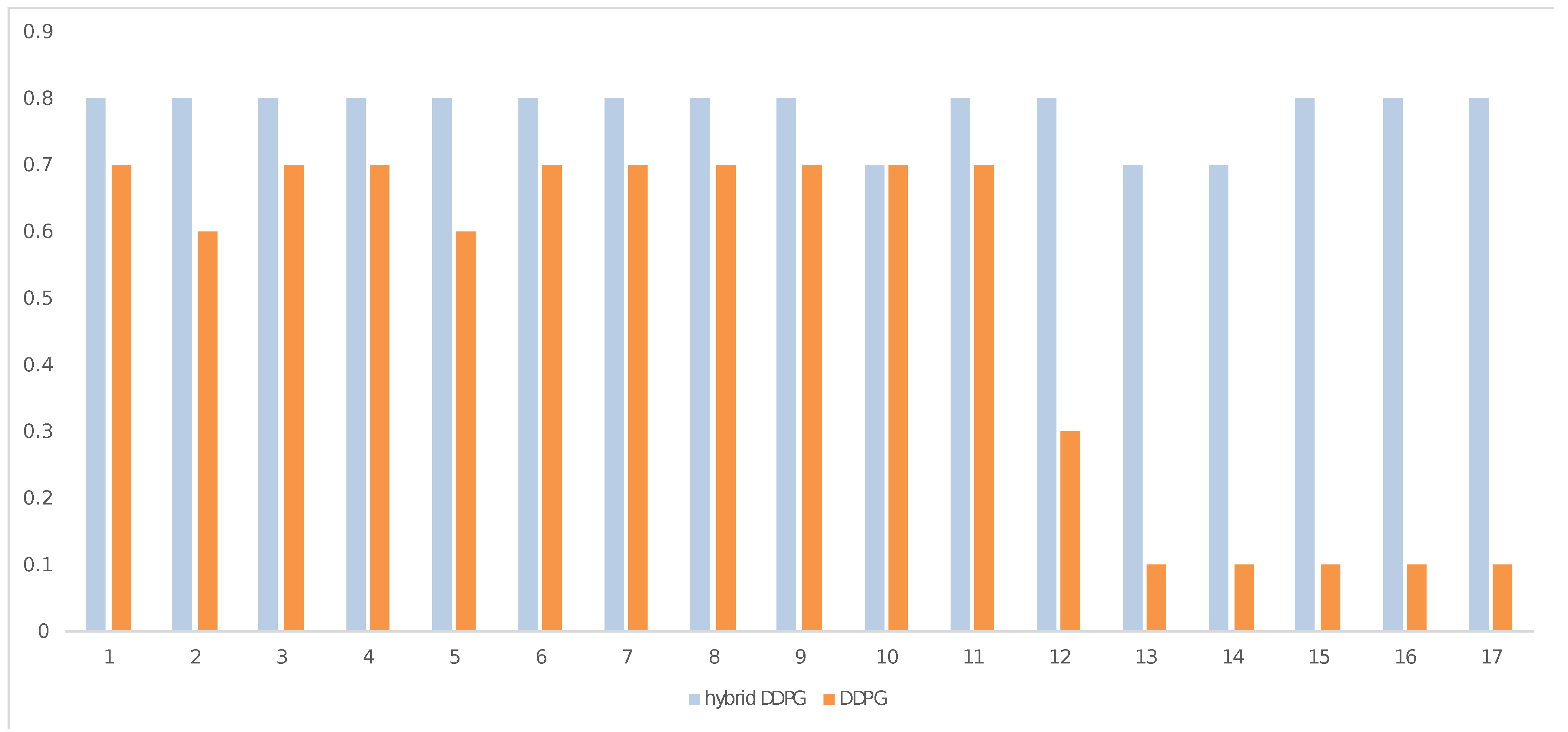 Machines 11 00162 g008
