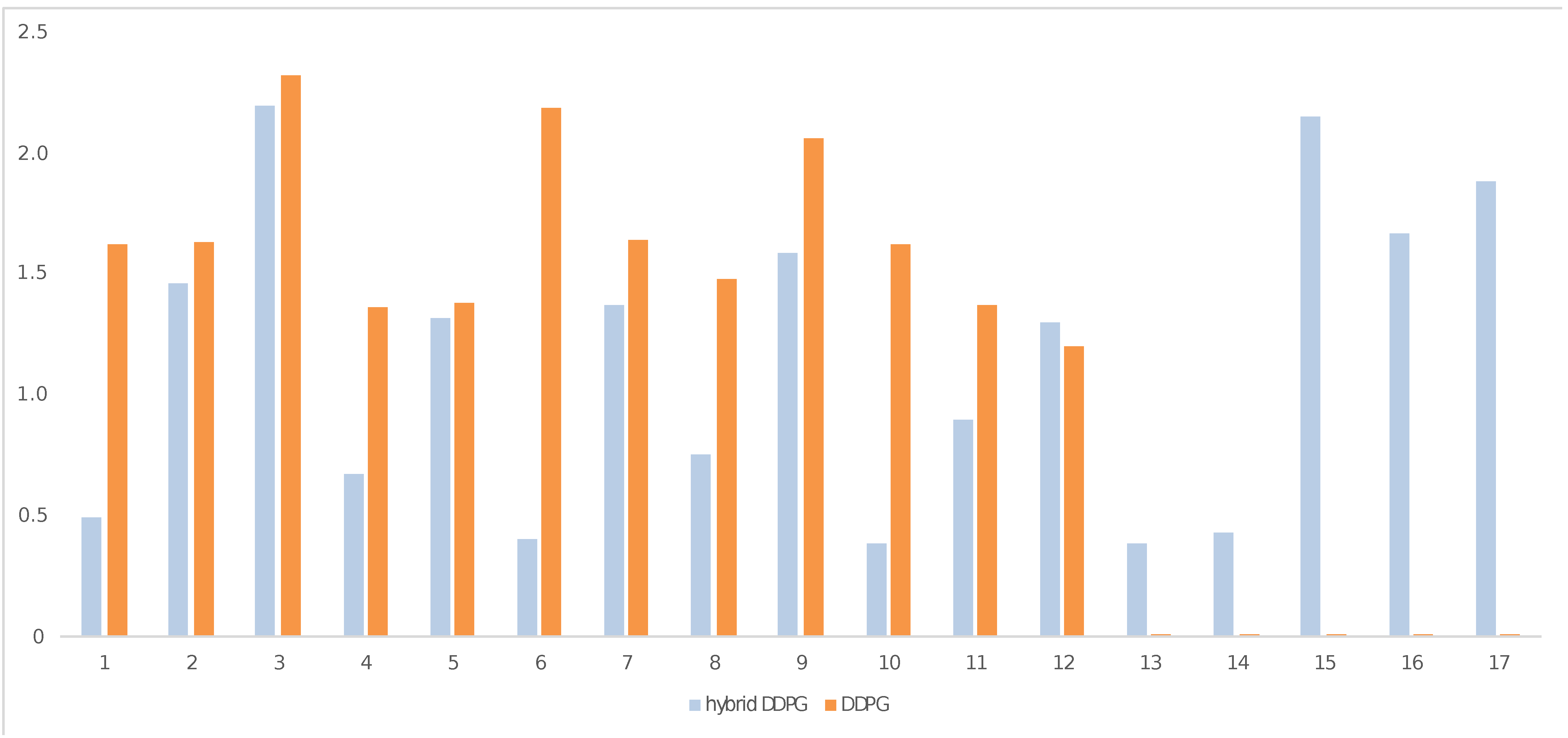 Machines 11 00162 g009
