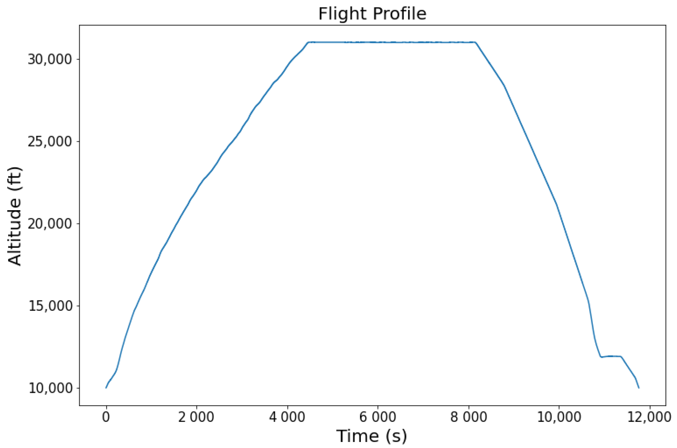 Machines 11 00163 g005