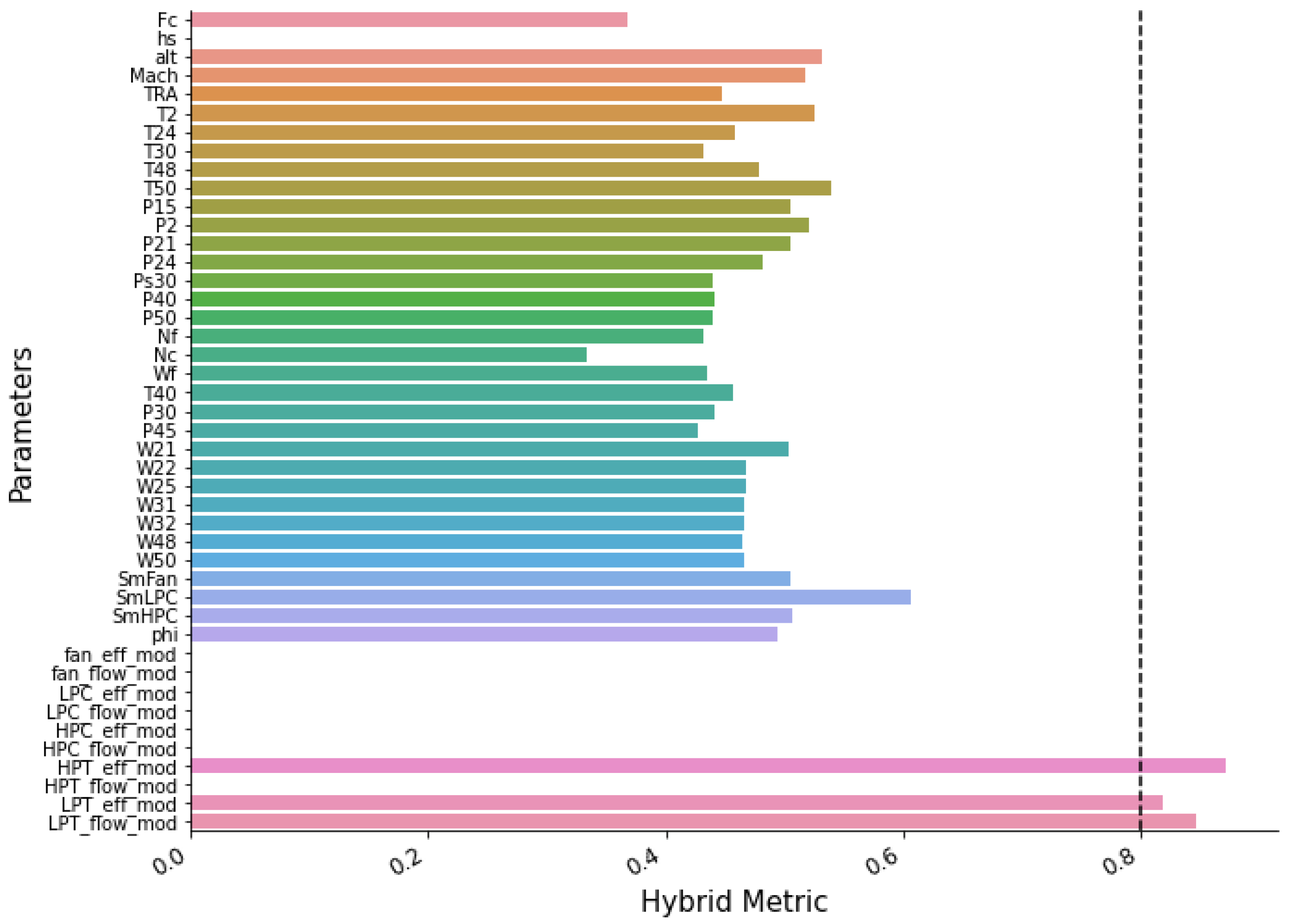 Machines 11 00163 g009