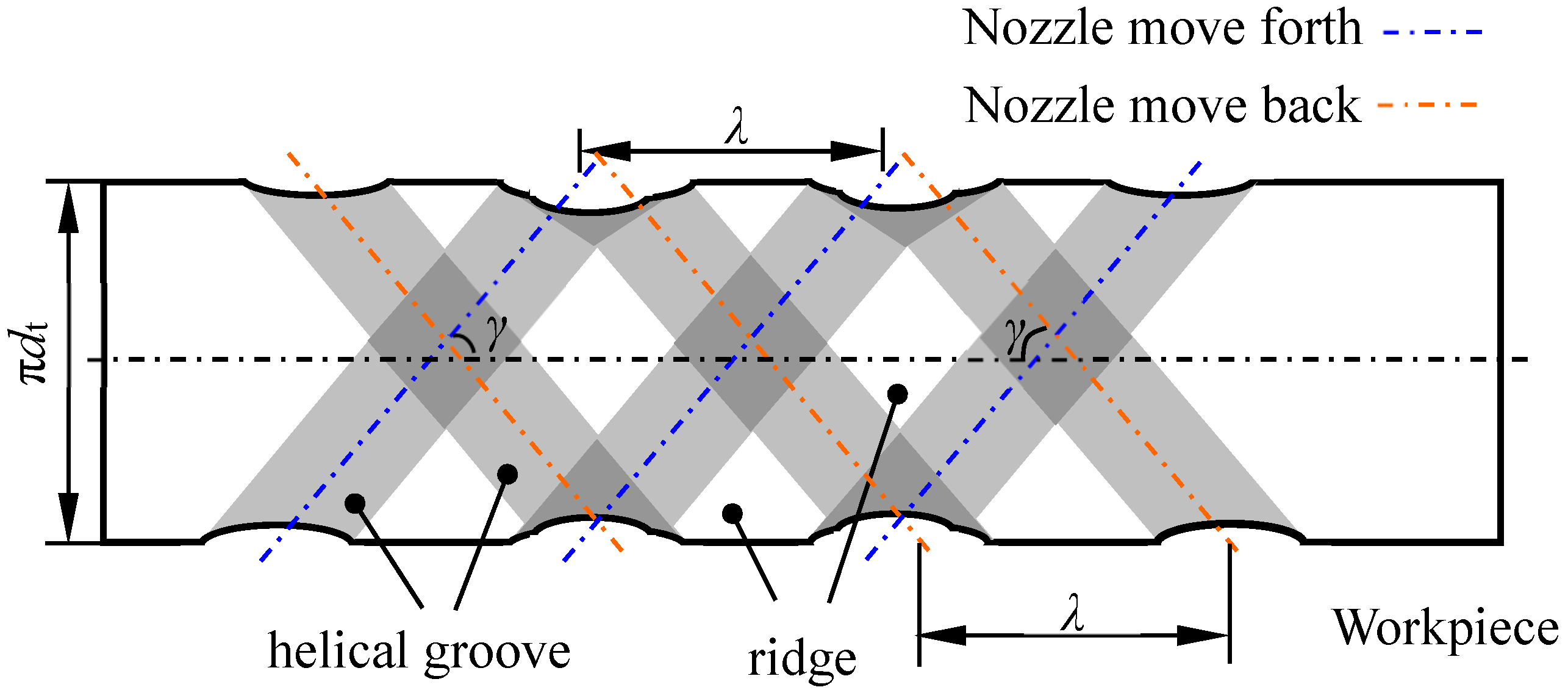Machines 11 00164 g005 Machines 11 00164 g005