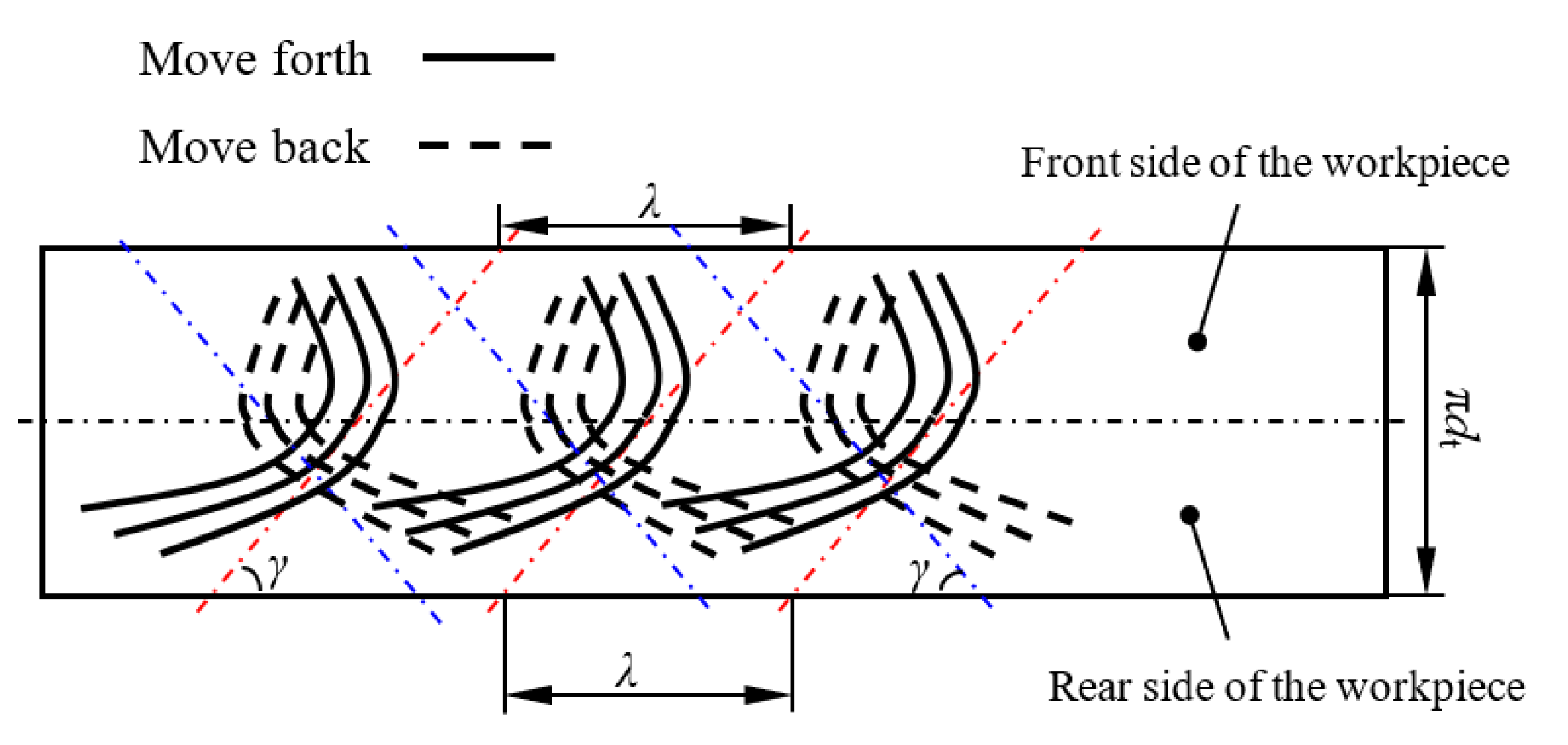 Machines 11 00164 g009 Machines 11 00164 g009