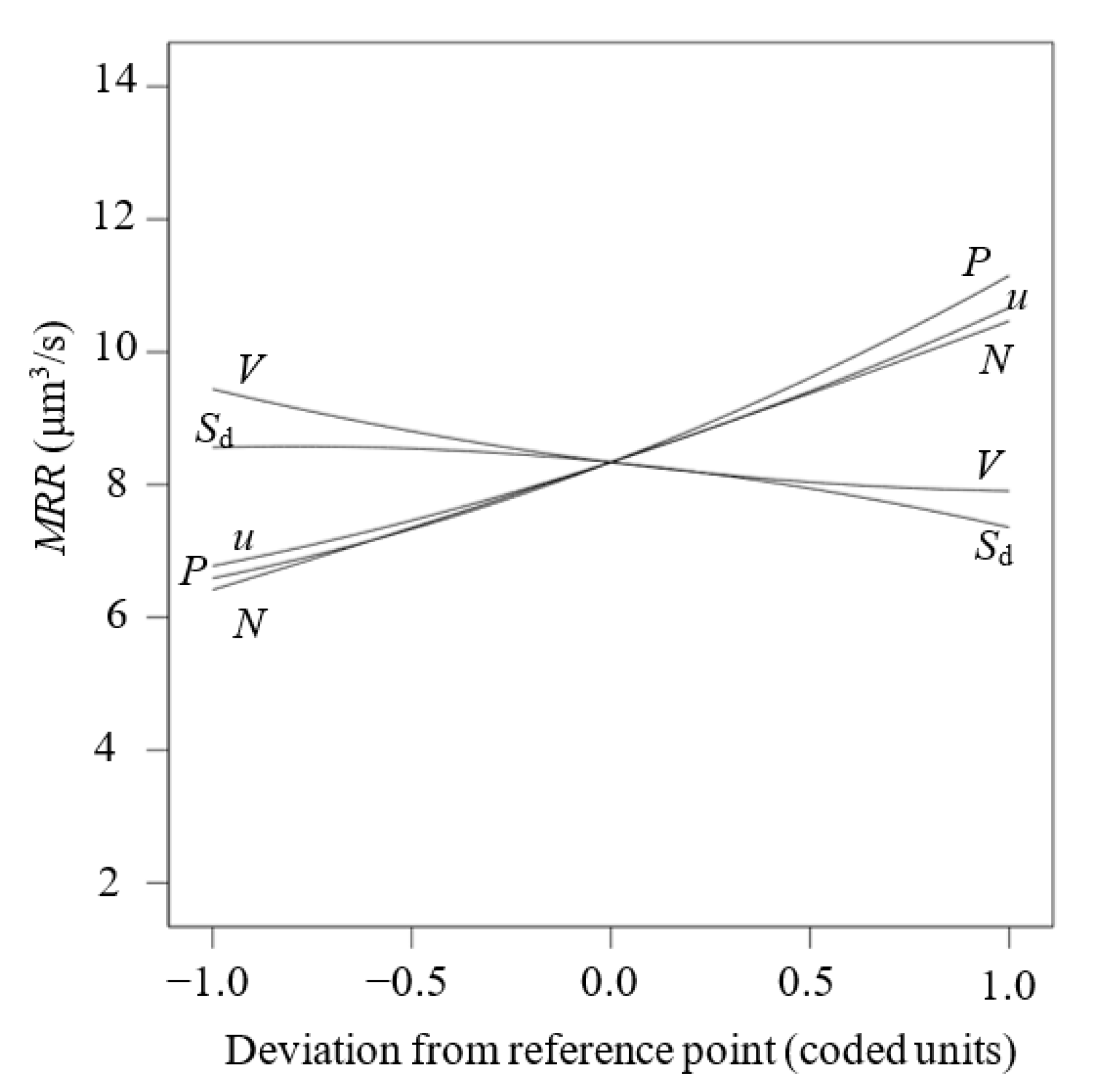 Machines 11 00164 g011 Machines 11 00164 g011