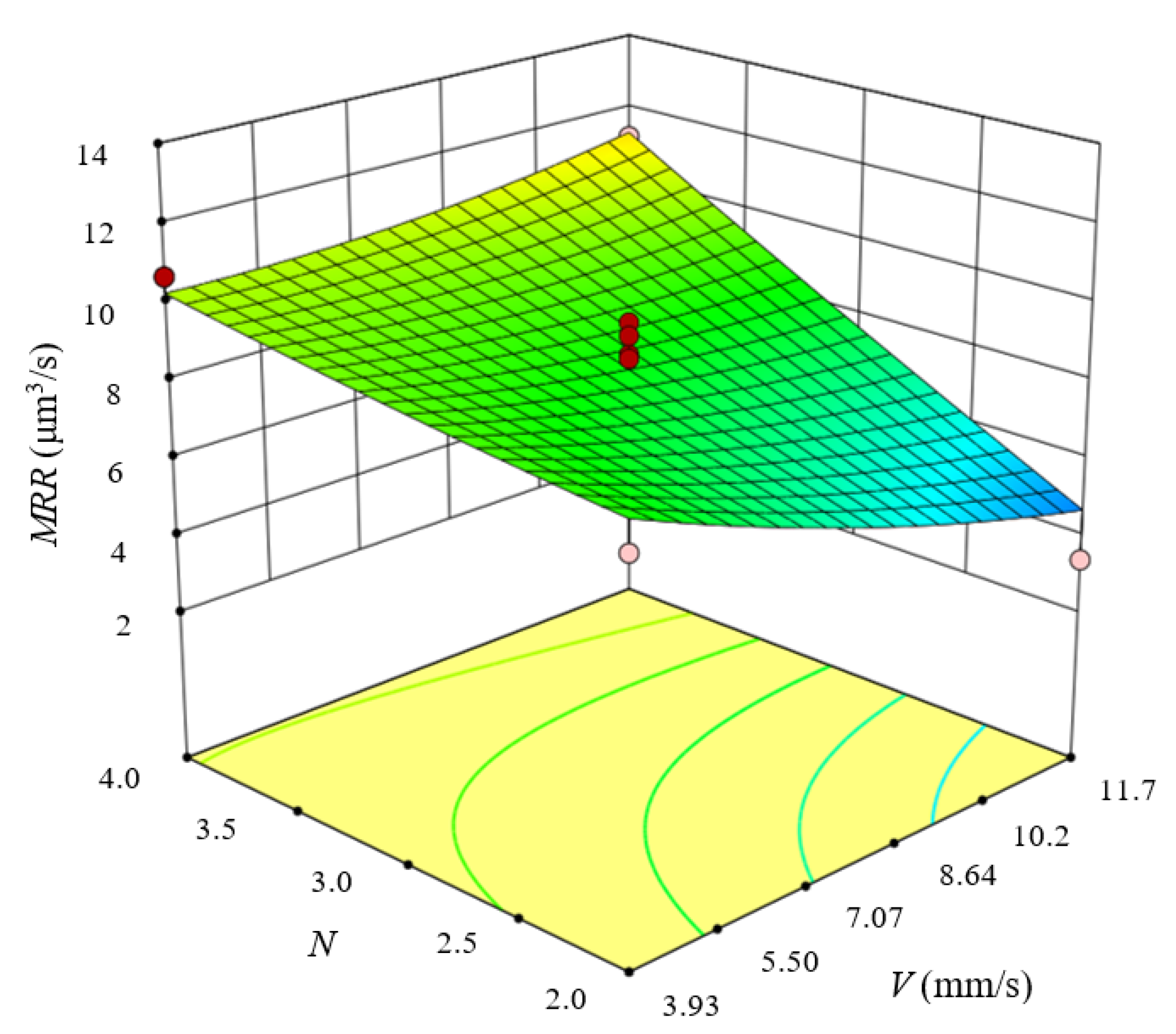 Machines 11 00164 g013 Machines 11 00164 g013