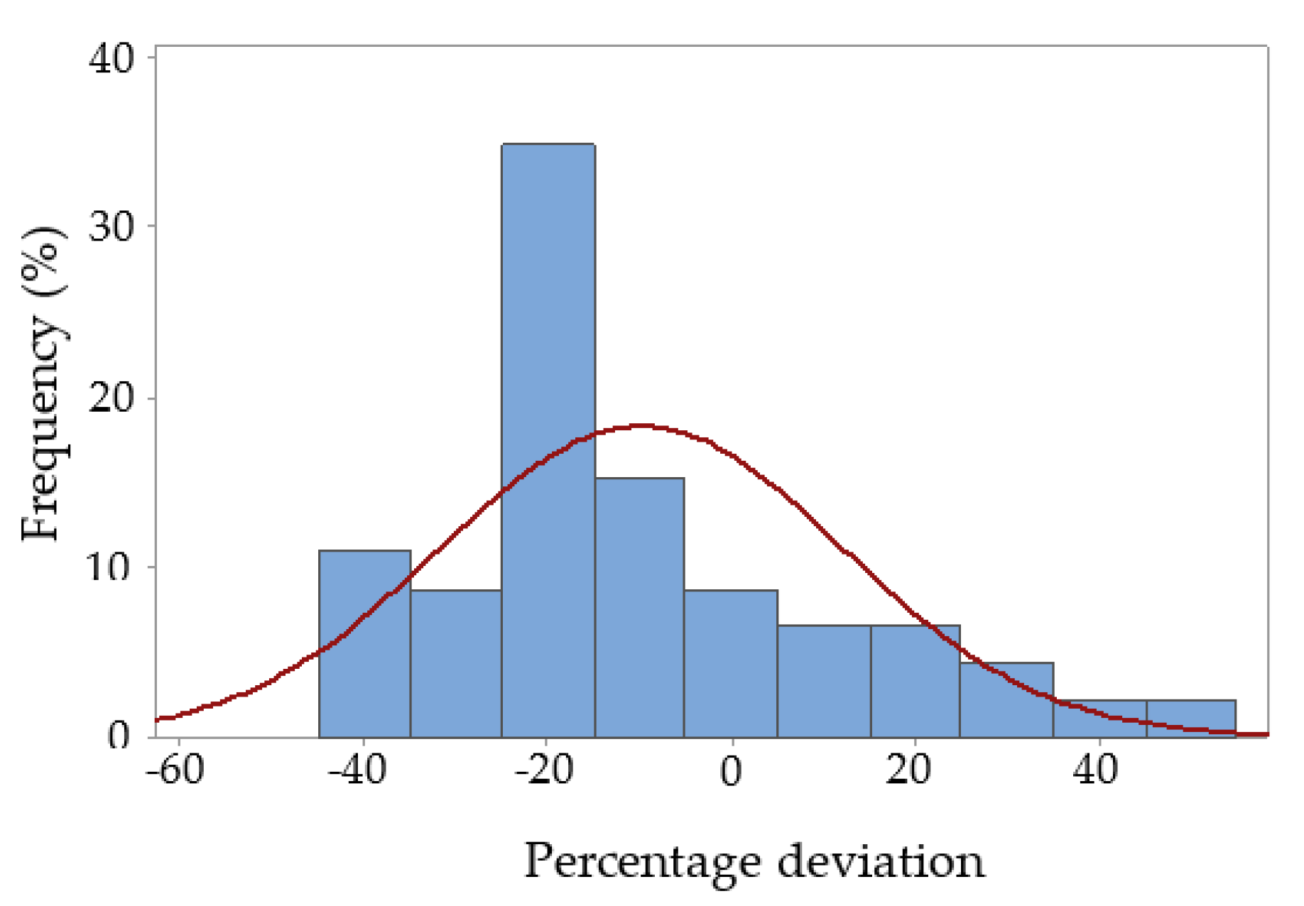 Machines 11 00164 g014 Machines 11 00164 g014