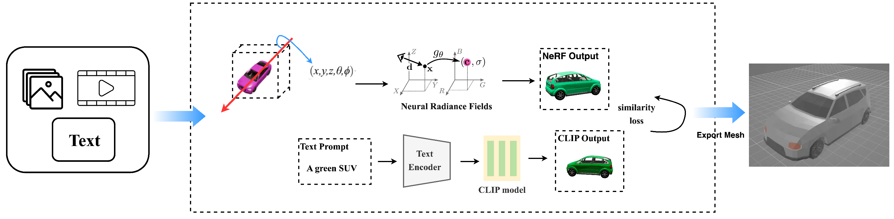 Machines 11 00170 g003