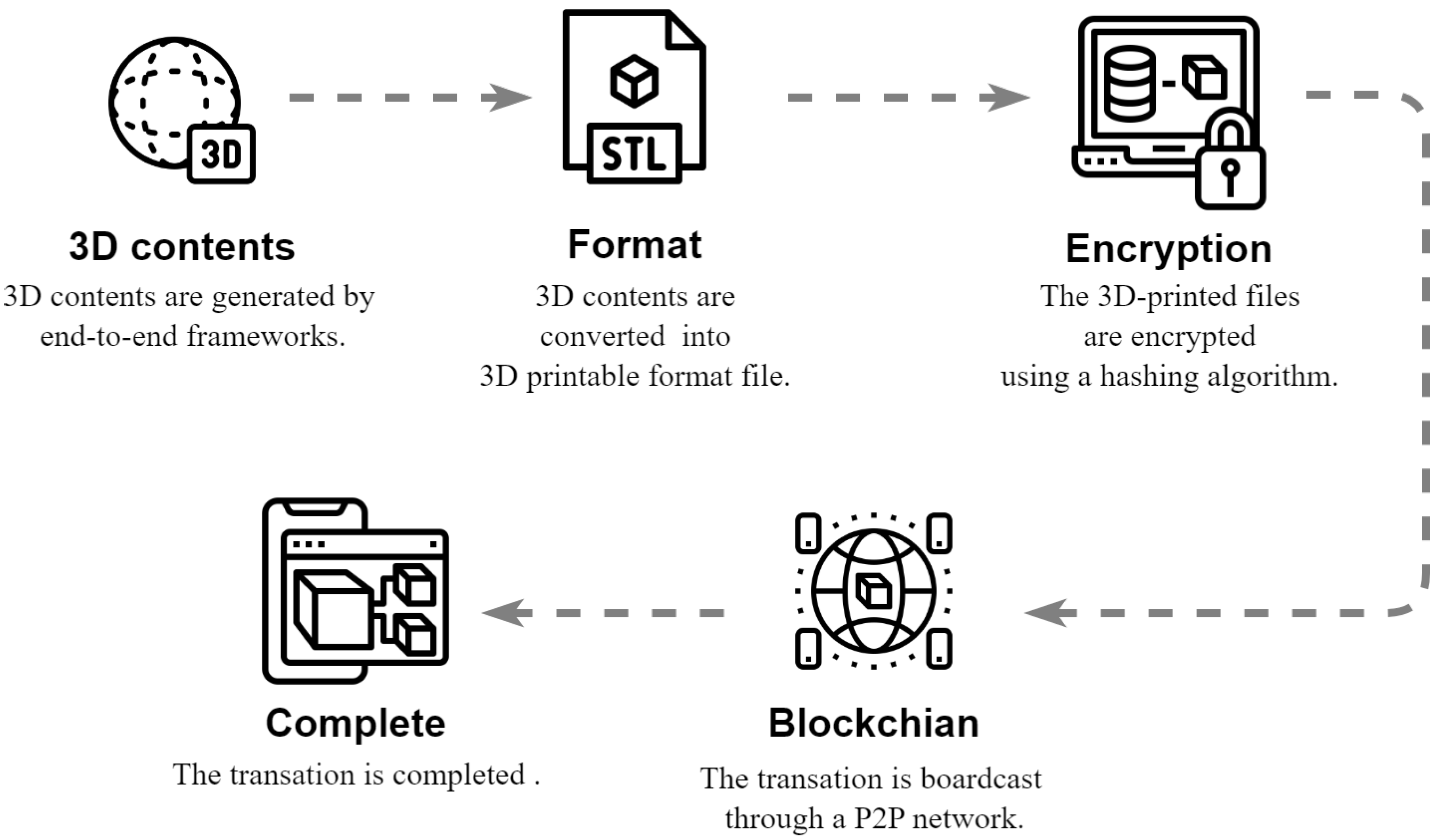 Machines 11 00170 g005