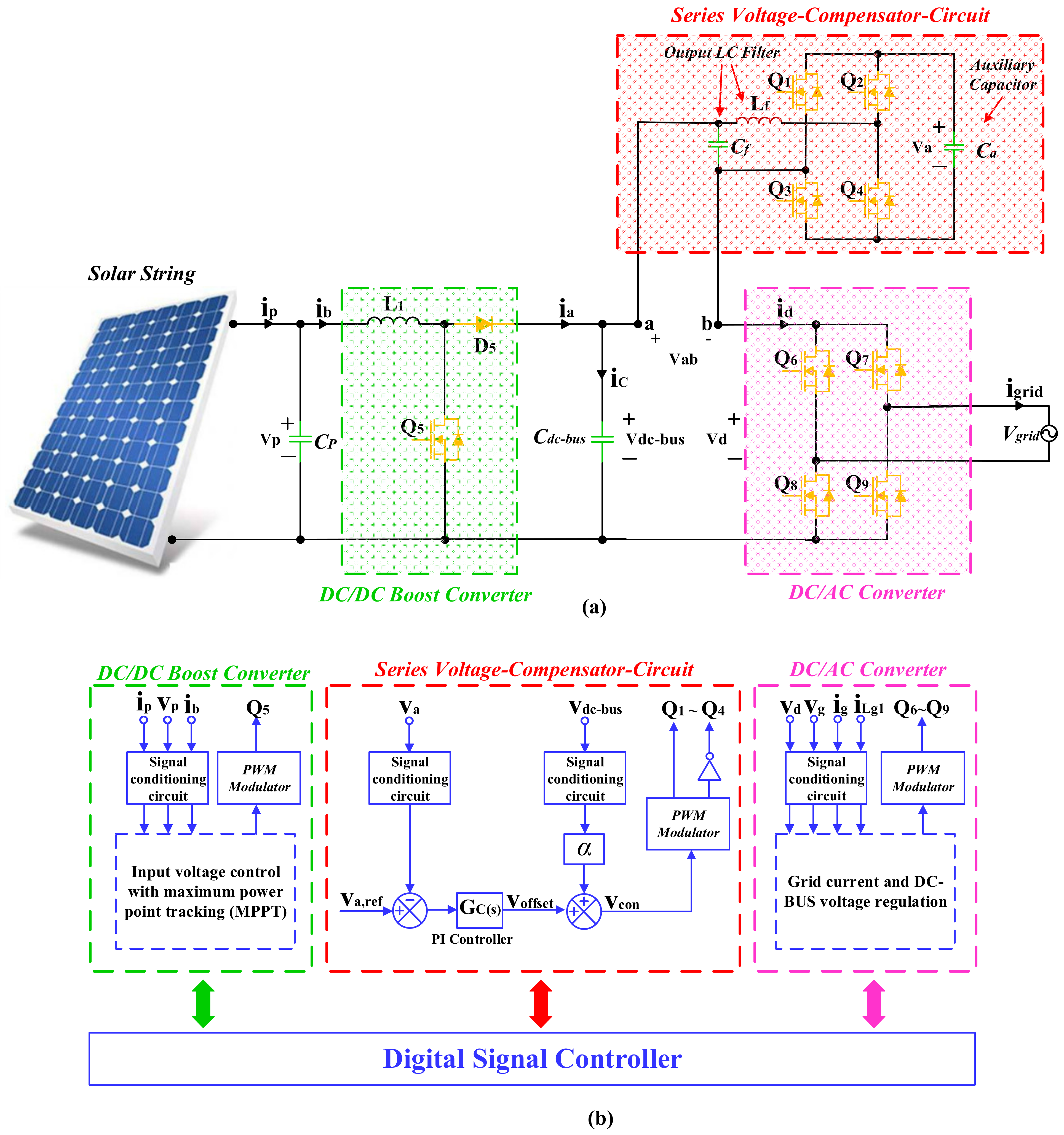 Machines 11 00171 g012