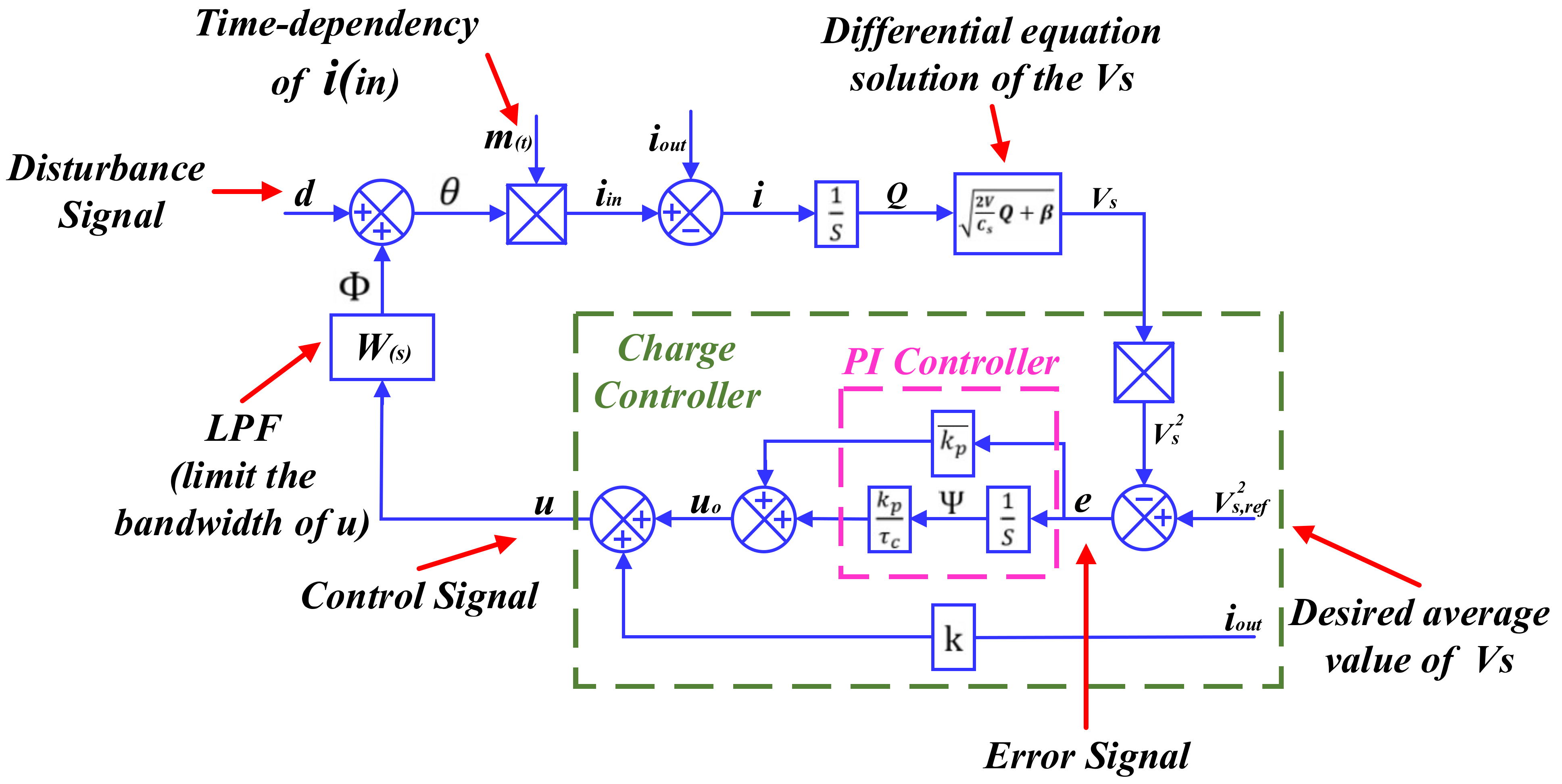 Machines 11 00171 g020
