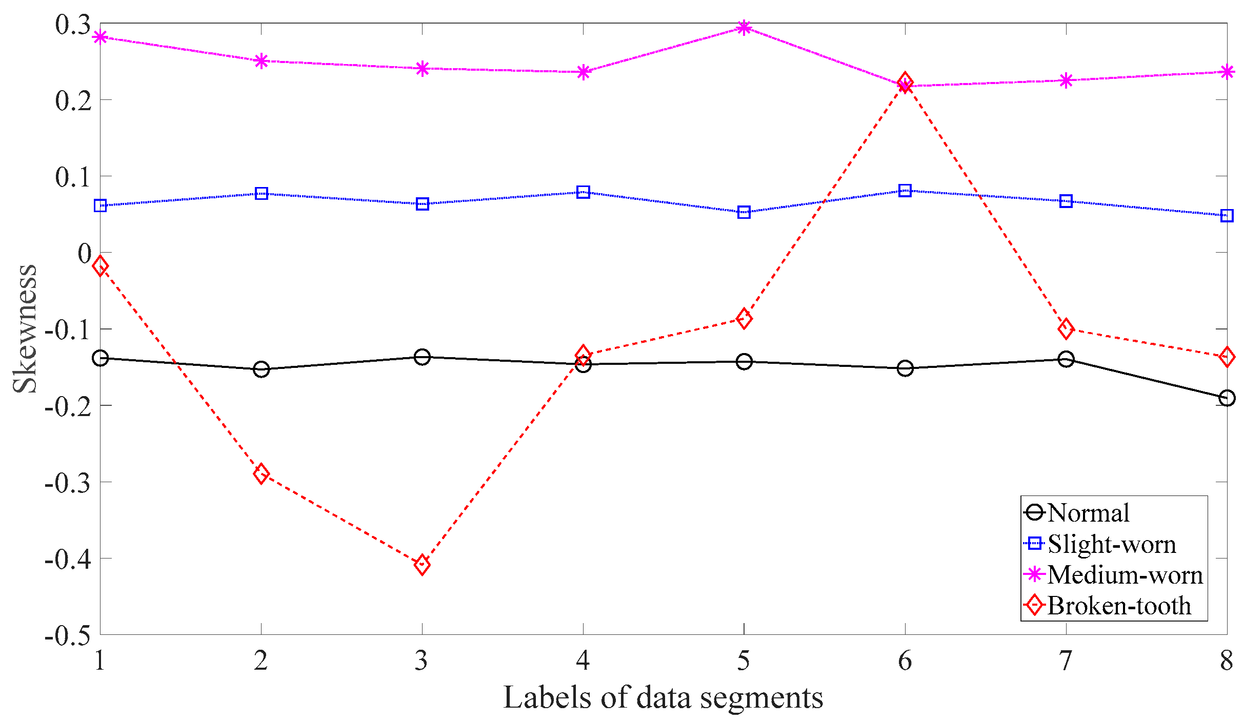 Machines 11 00172 g004