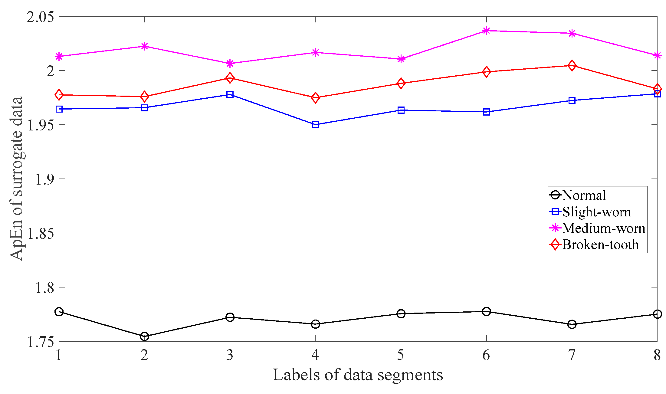 Machines 11 00172 g008