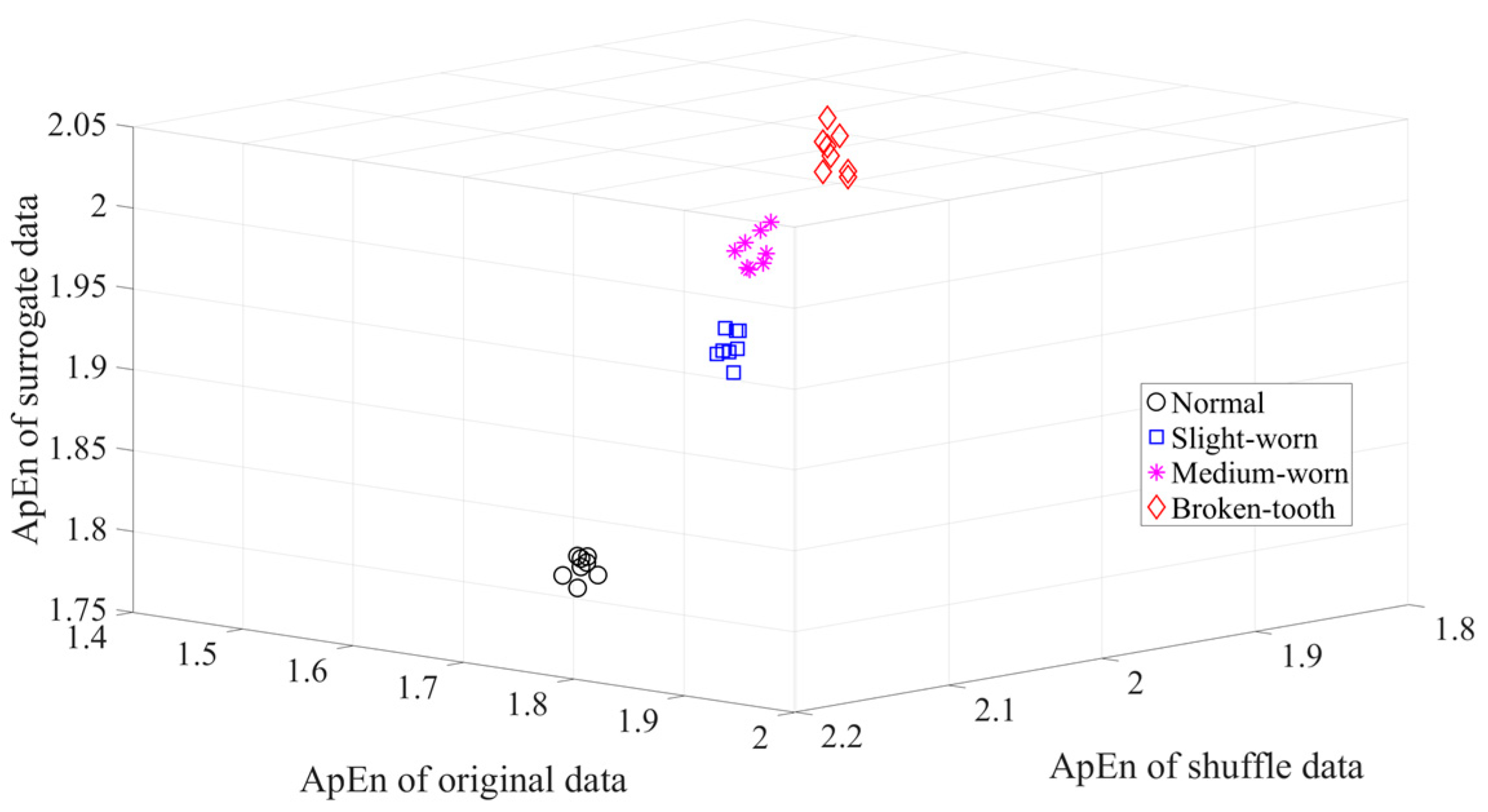 Machines 11 00172 g012