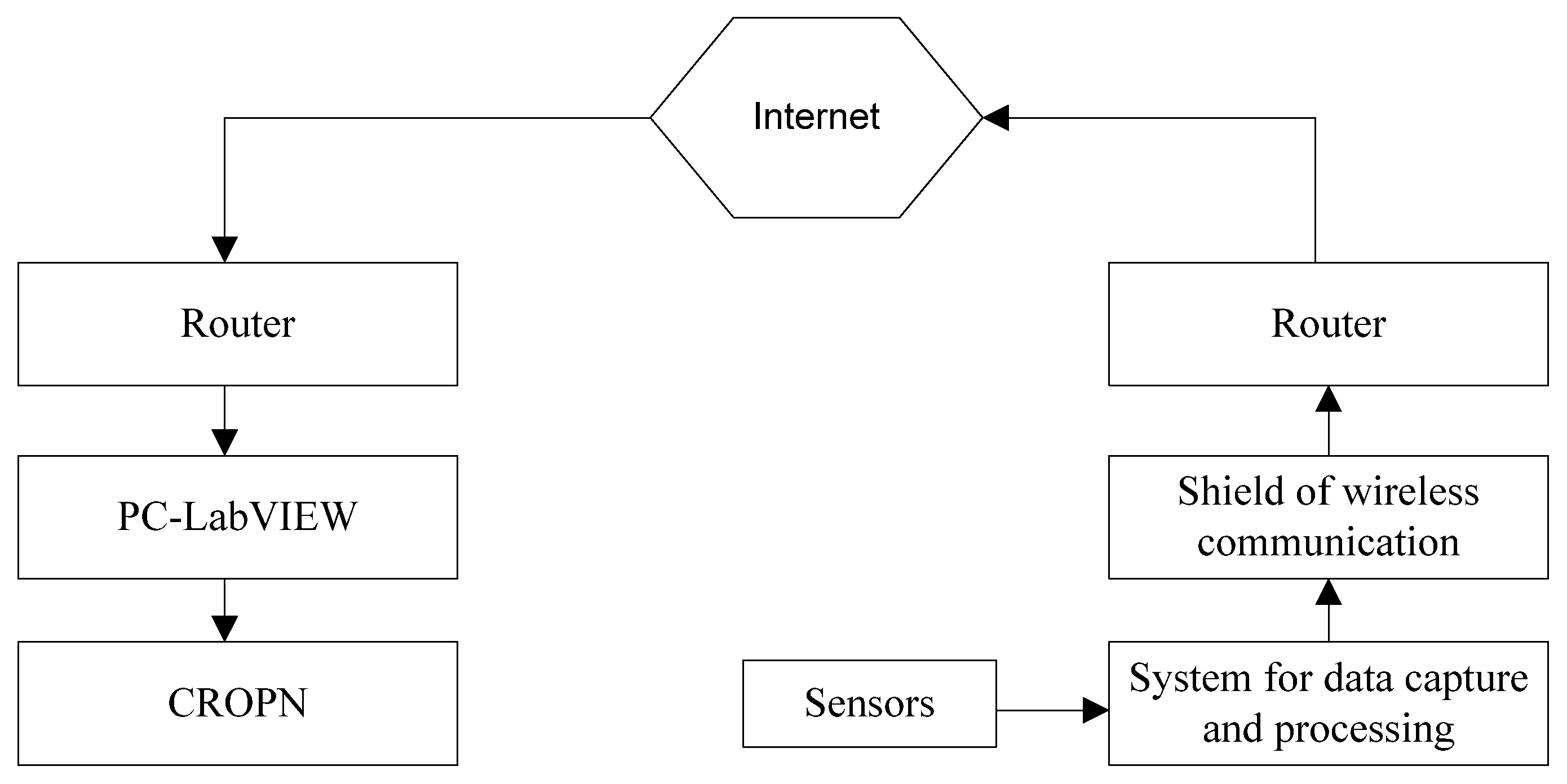 Machines 11 00173 g001