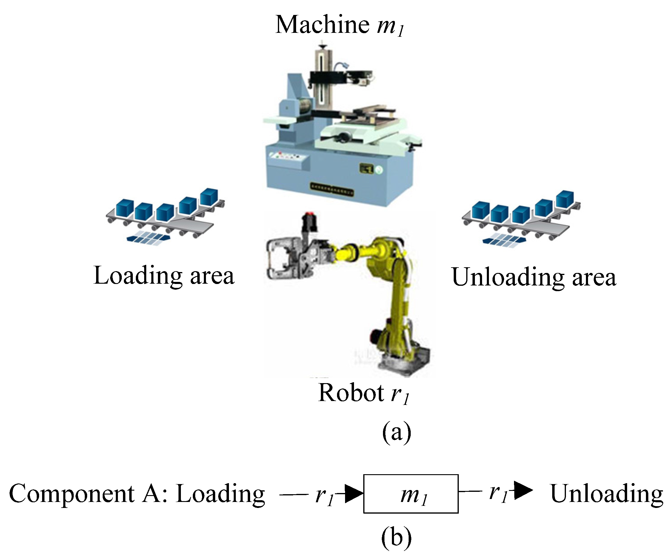 Machines 11 00173 g002