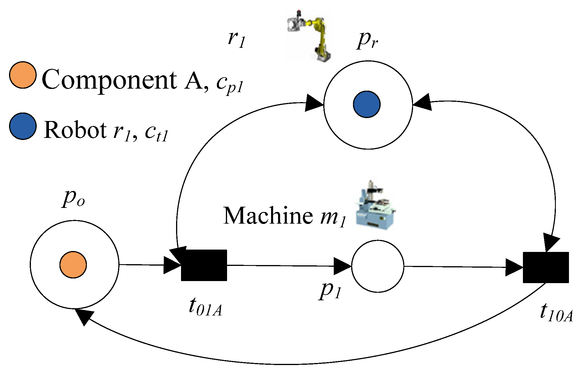 Machines 11 00173 g003