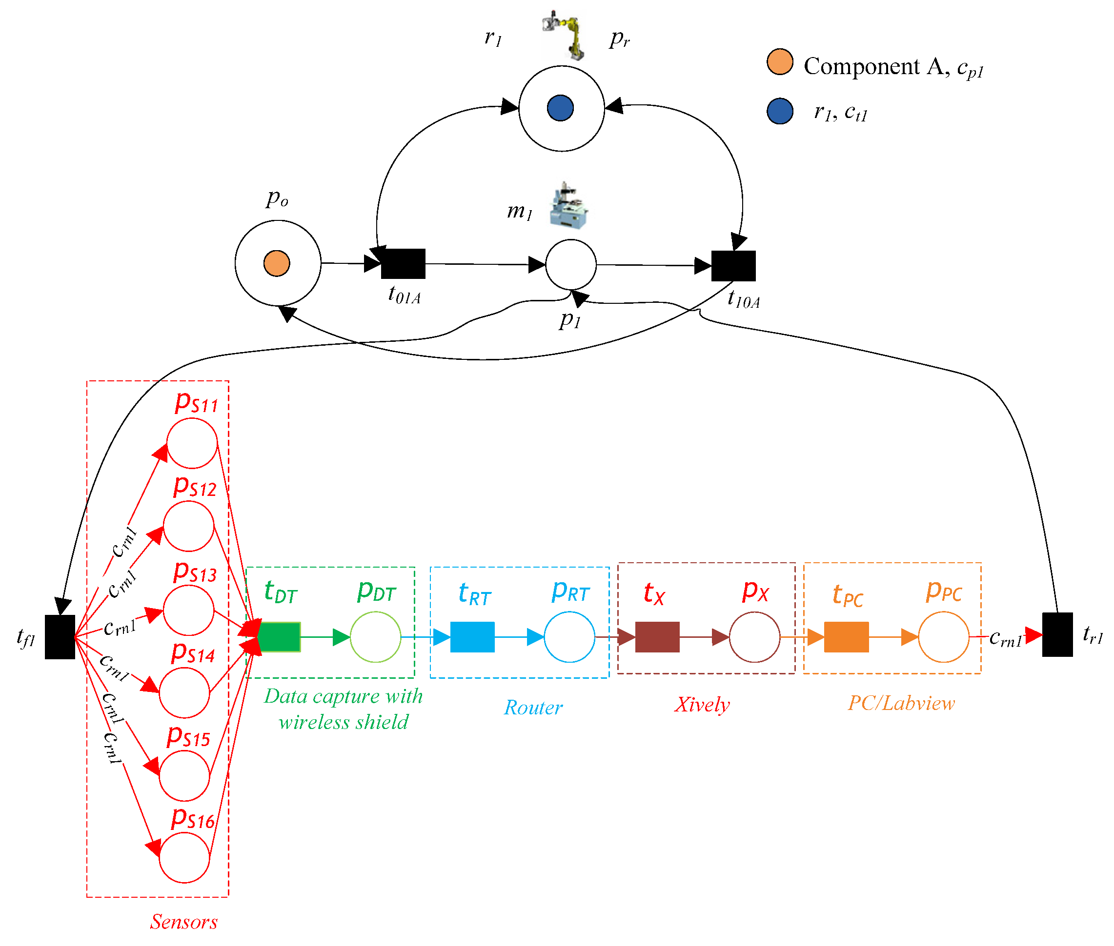 Machines 11 00173 g004