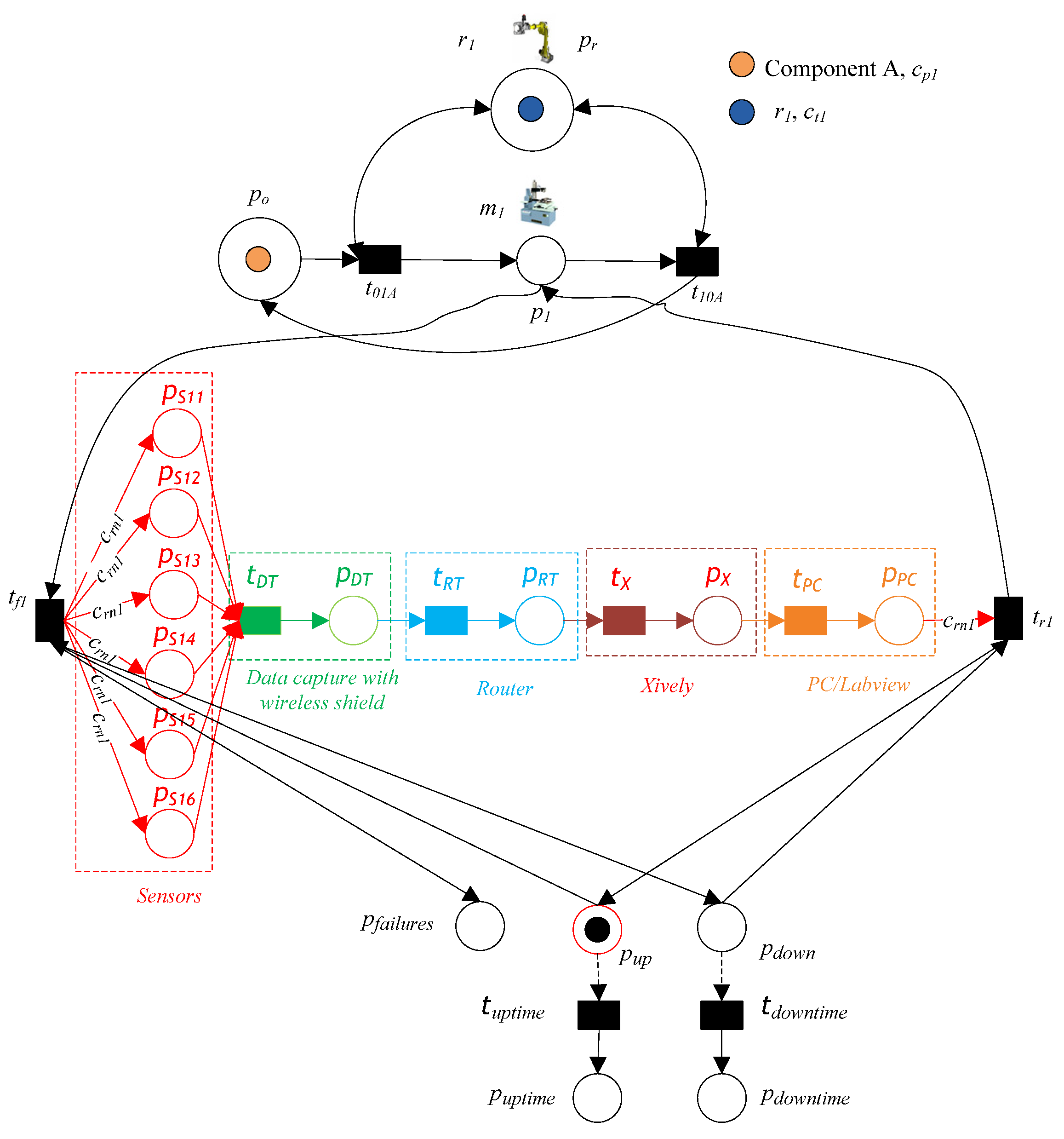 Machines 11 00173 g005
