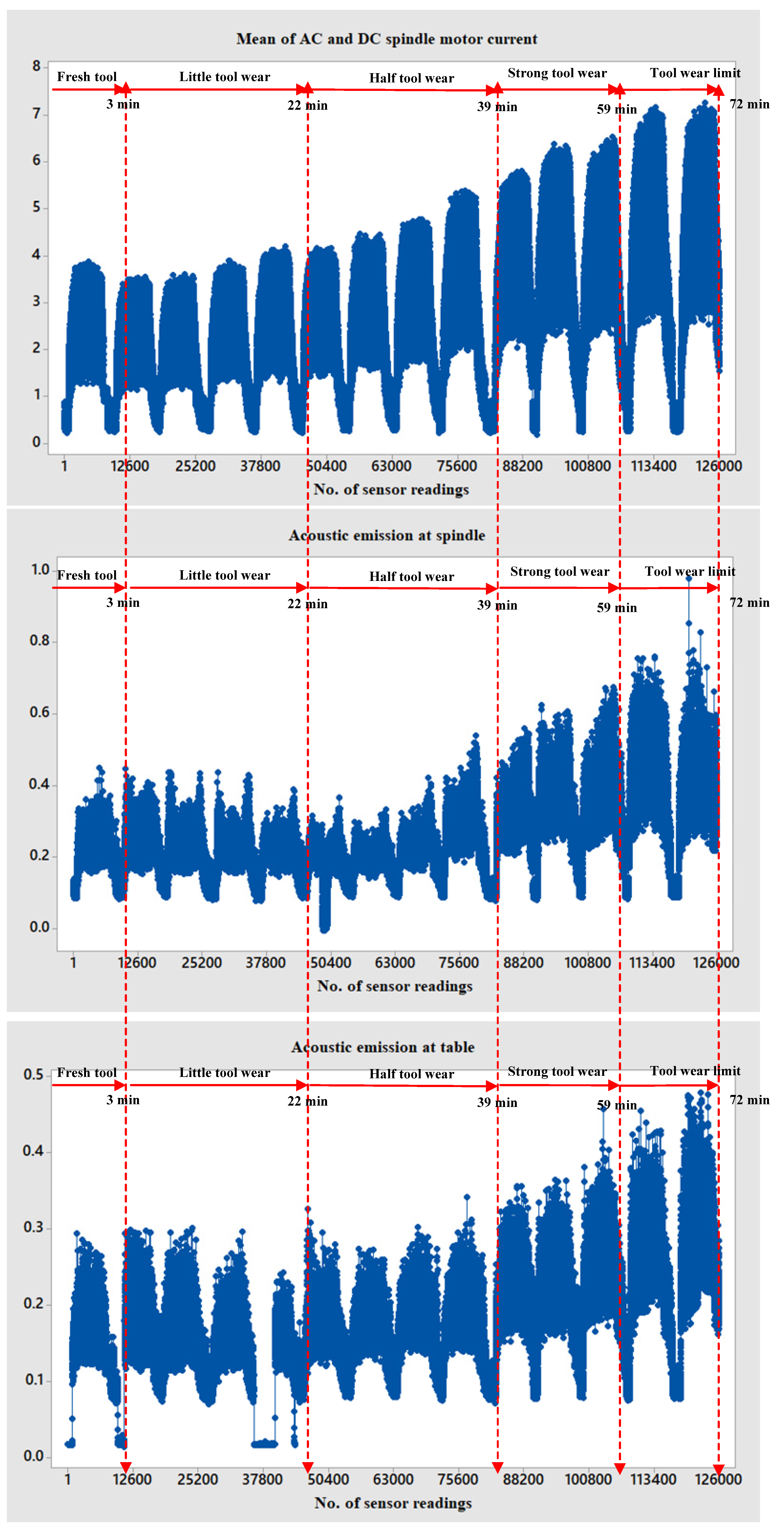 Machines 11 00173 g007